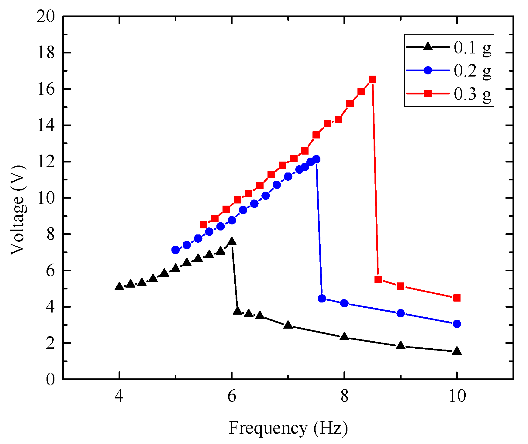 Energies 10 01848 g013