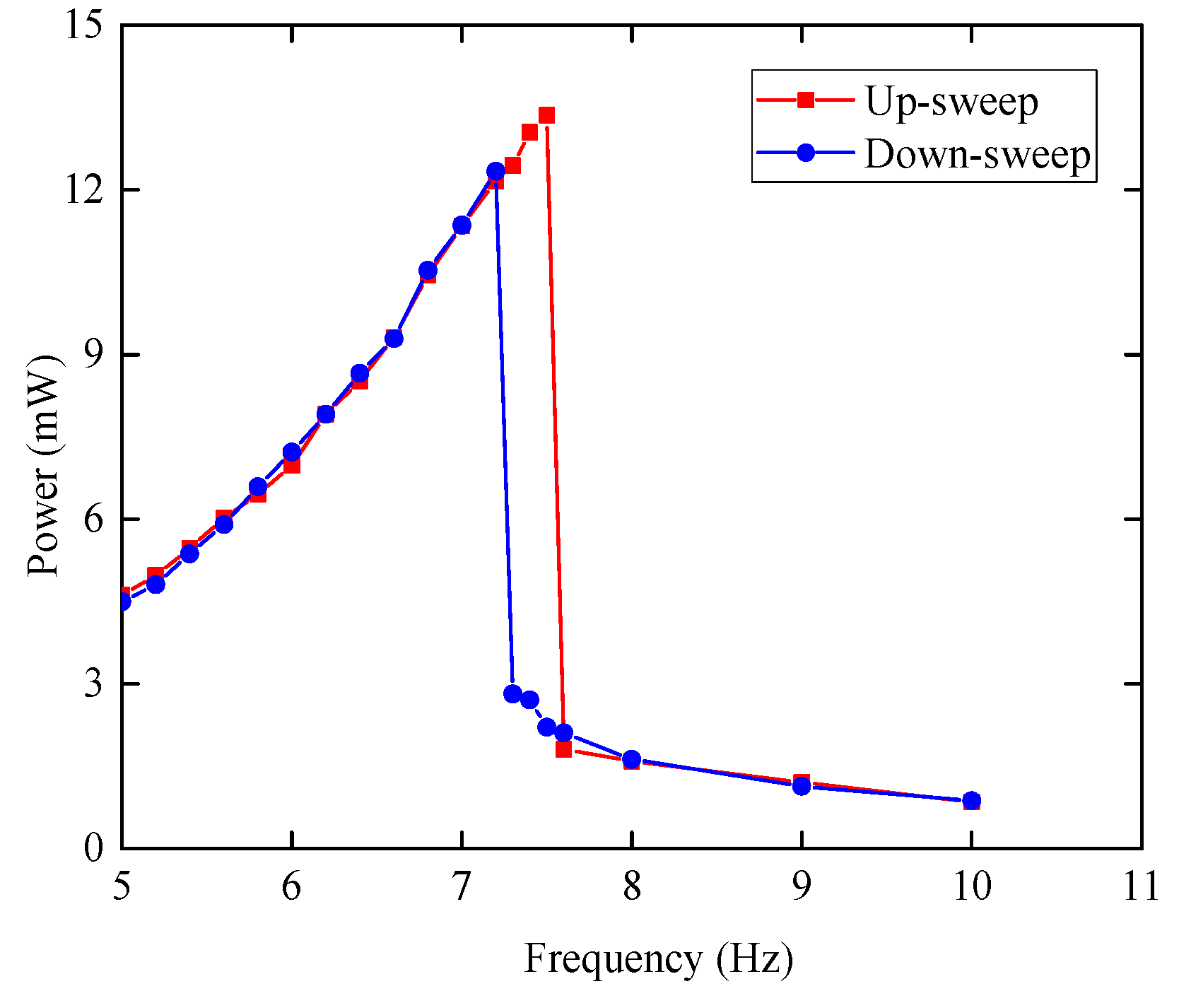 Energies 10 01848 g014