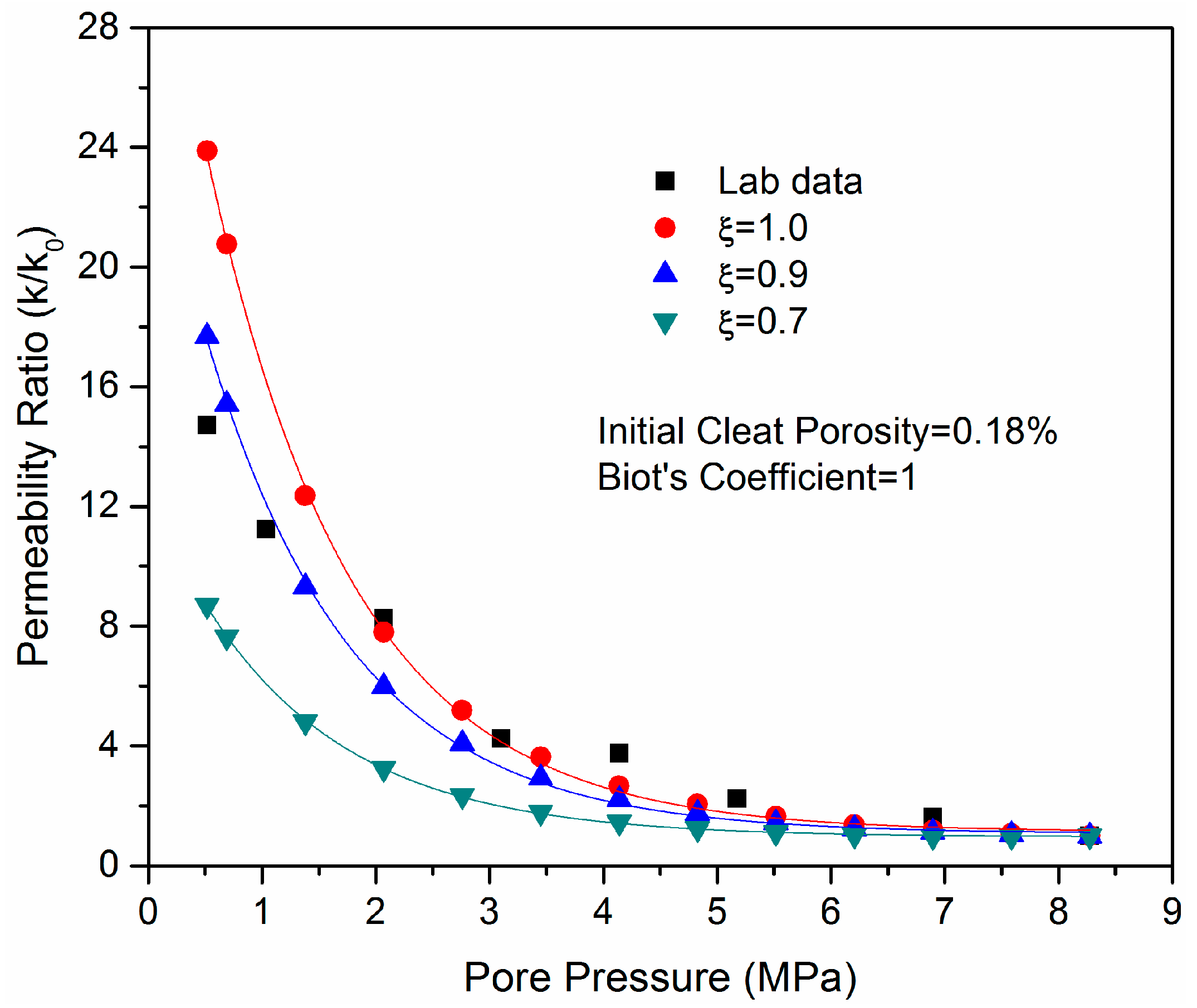 Energies 10 01849 g006