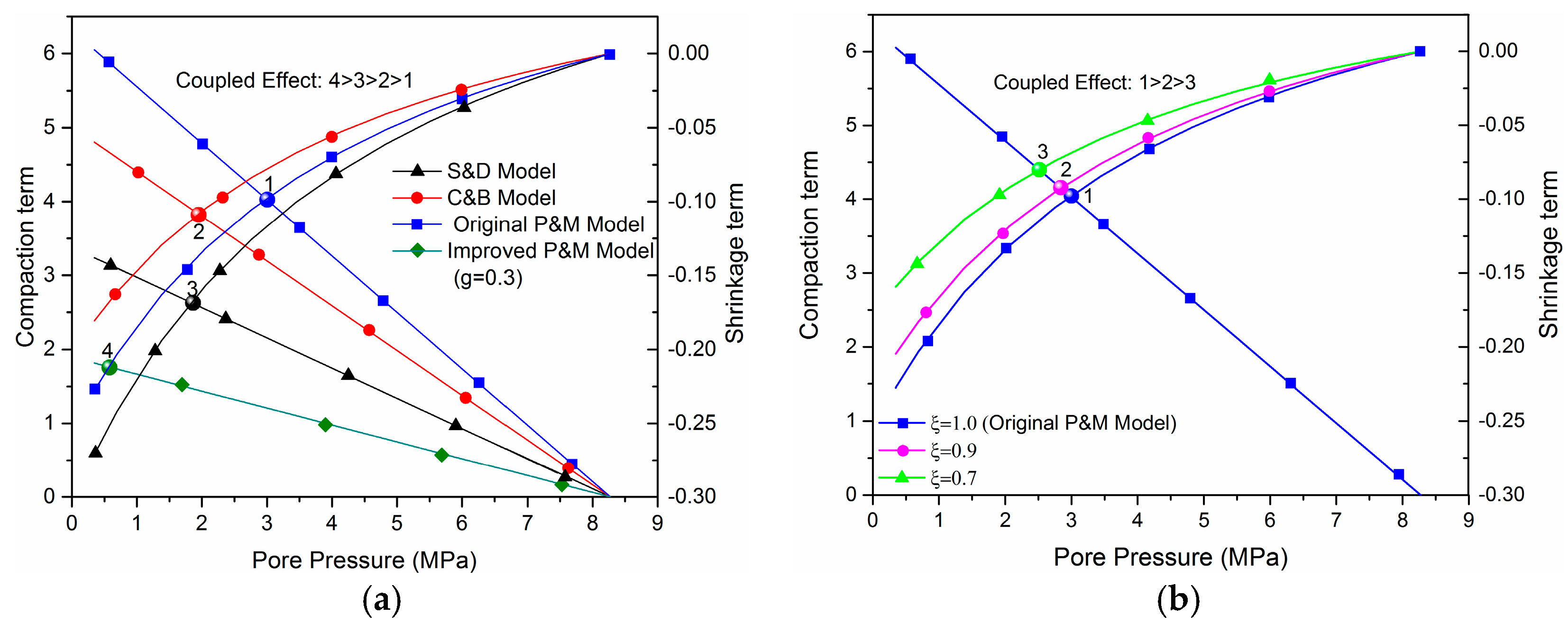 Energies 10 01849 g007
