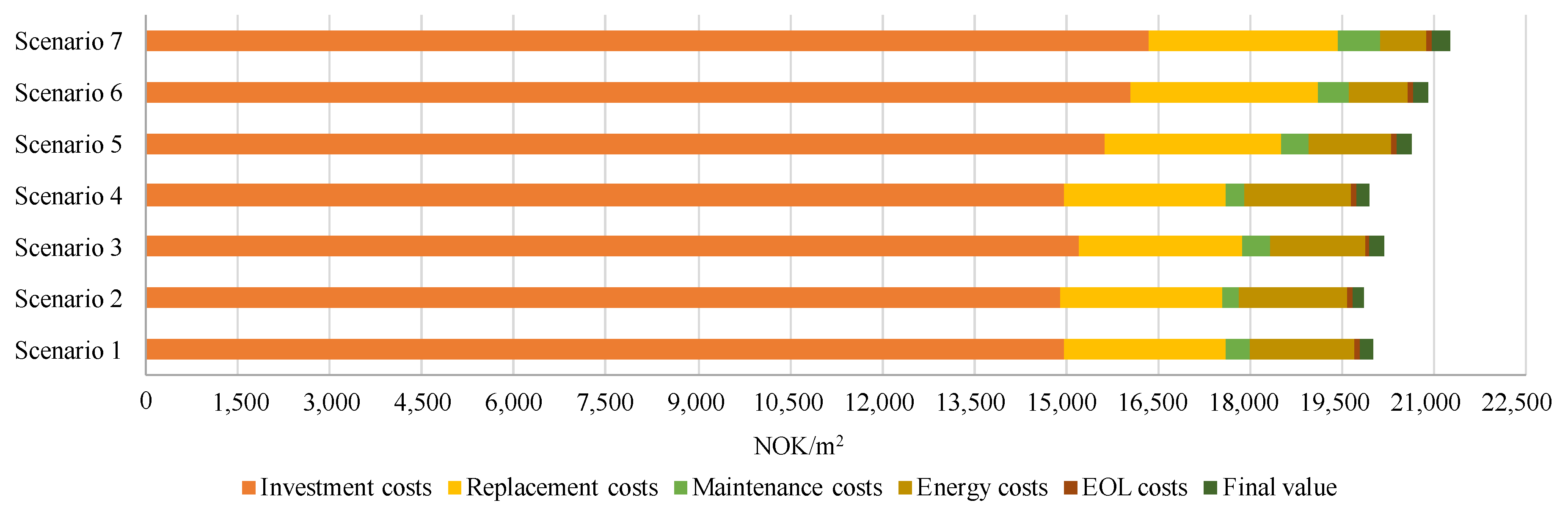 Energies 10 01851 g005