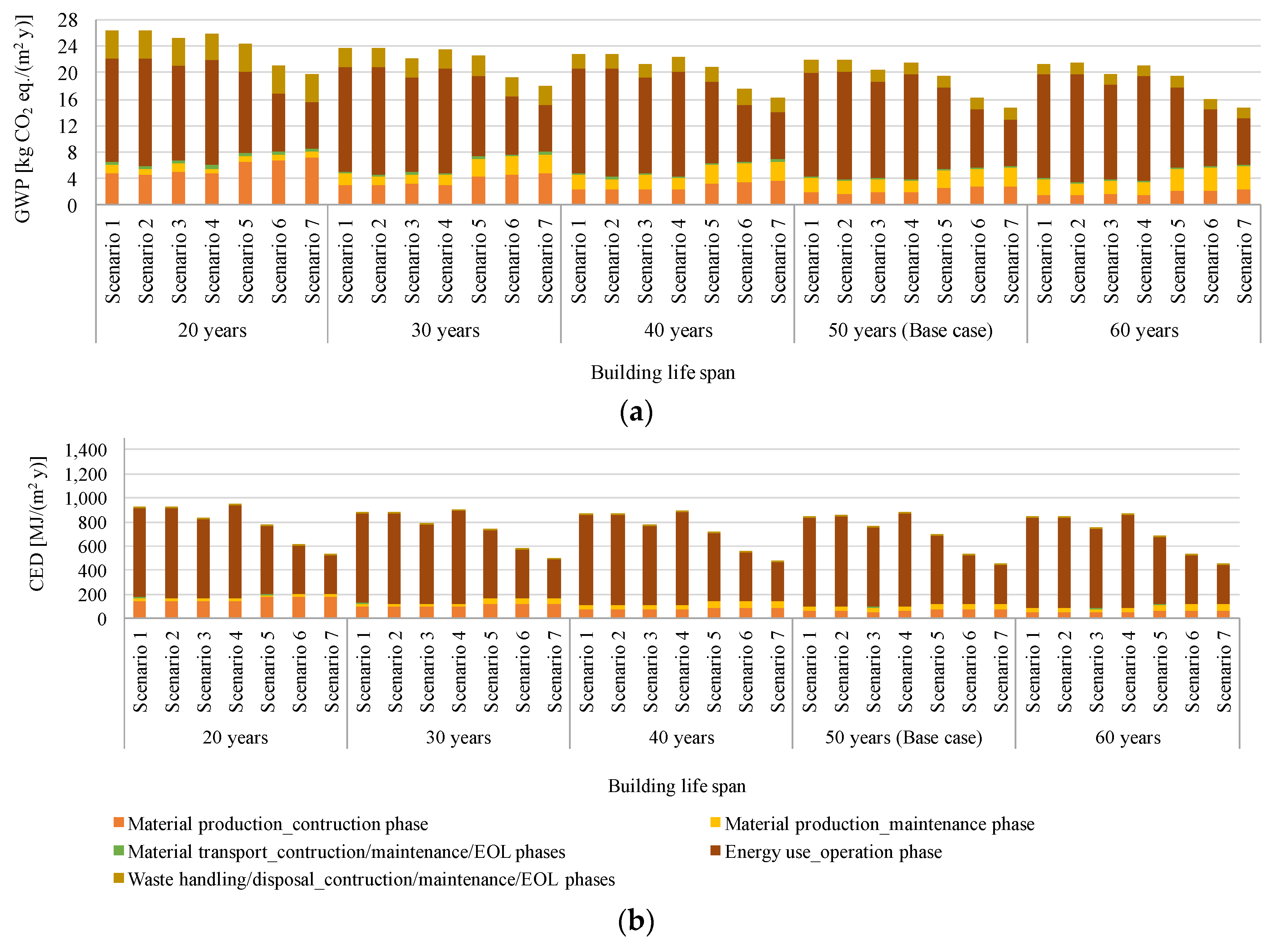 Energies 10 01851 g007