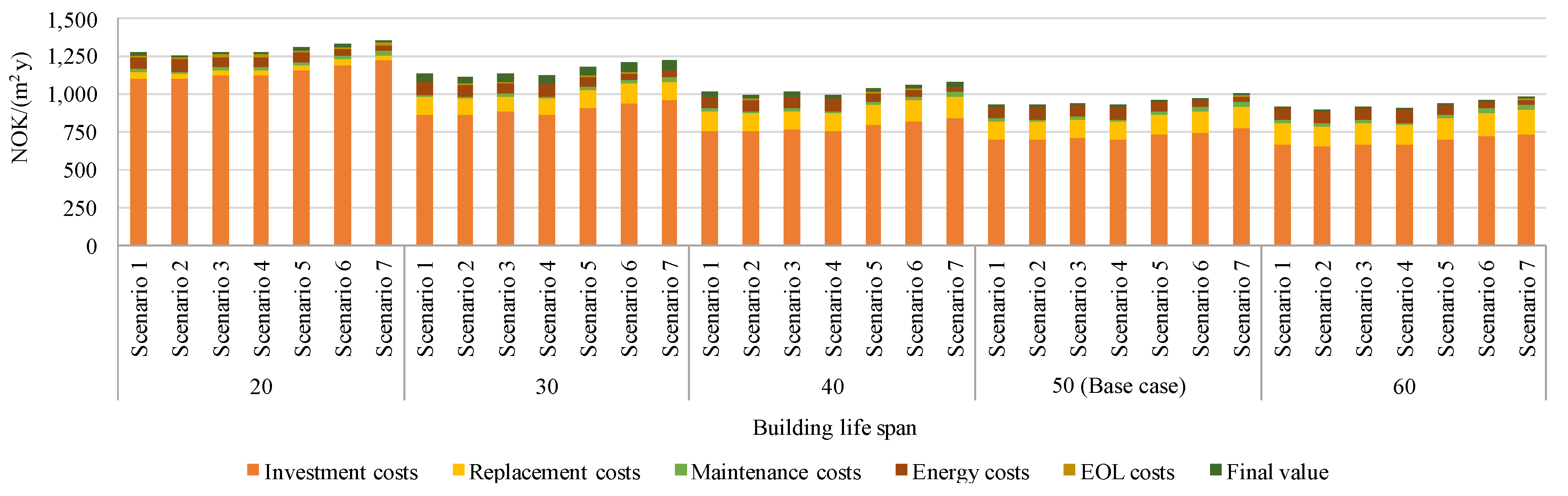 Energies 10 01851 g009