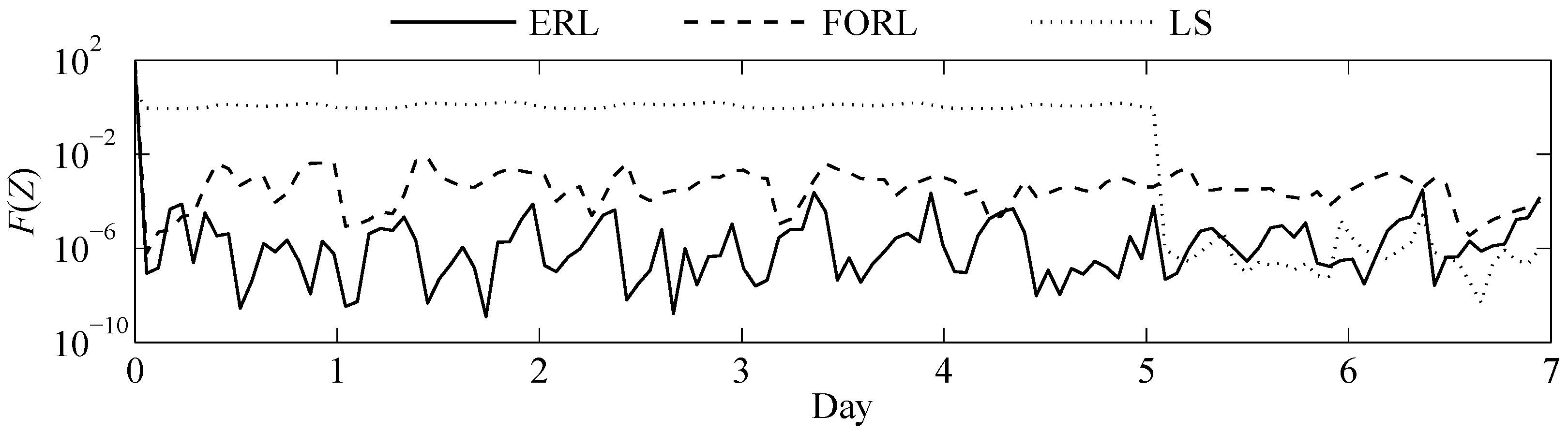 Energies 10 01852 g007