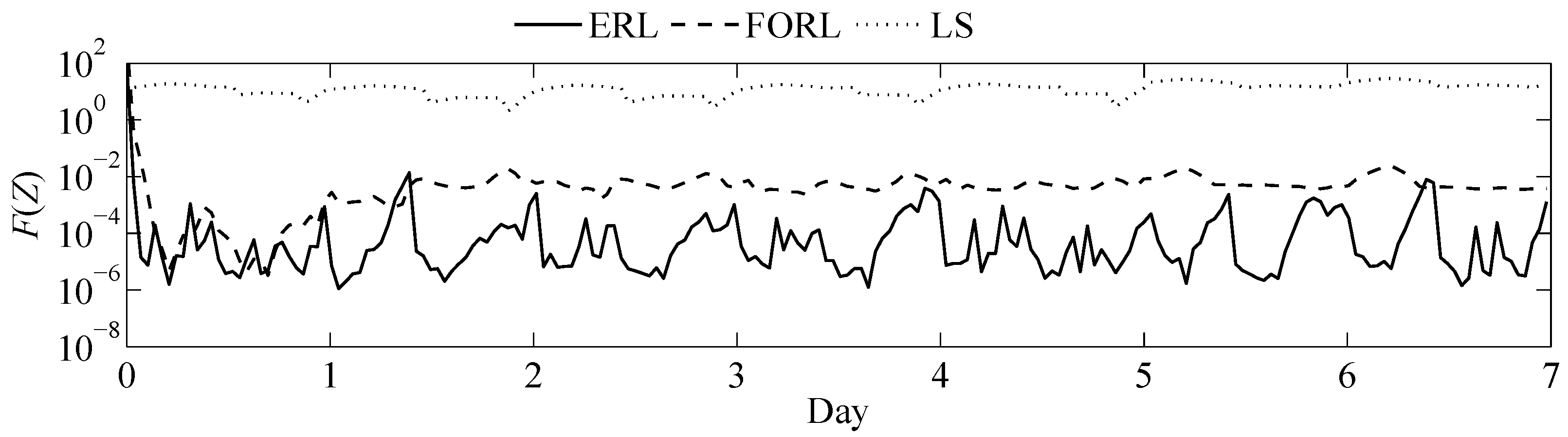 Energies 10 01852 g008