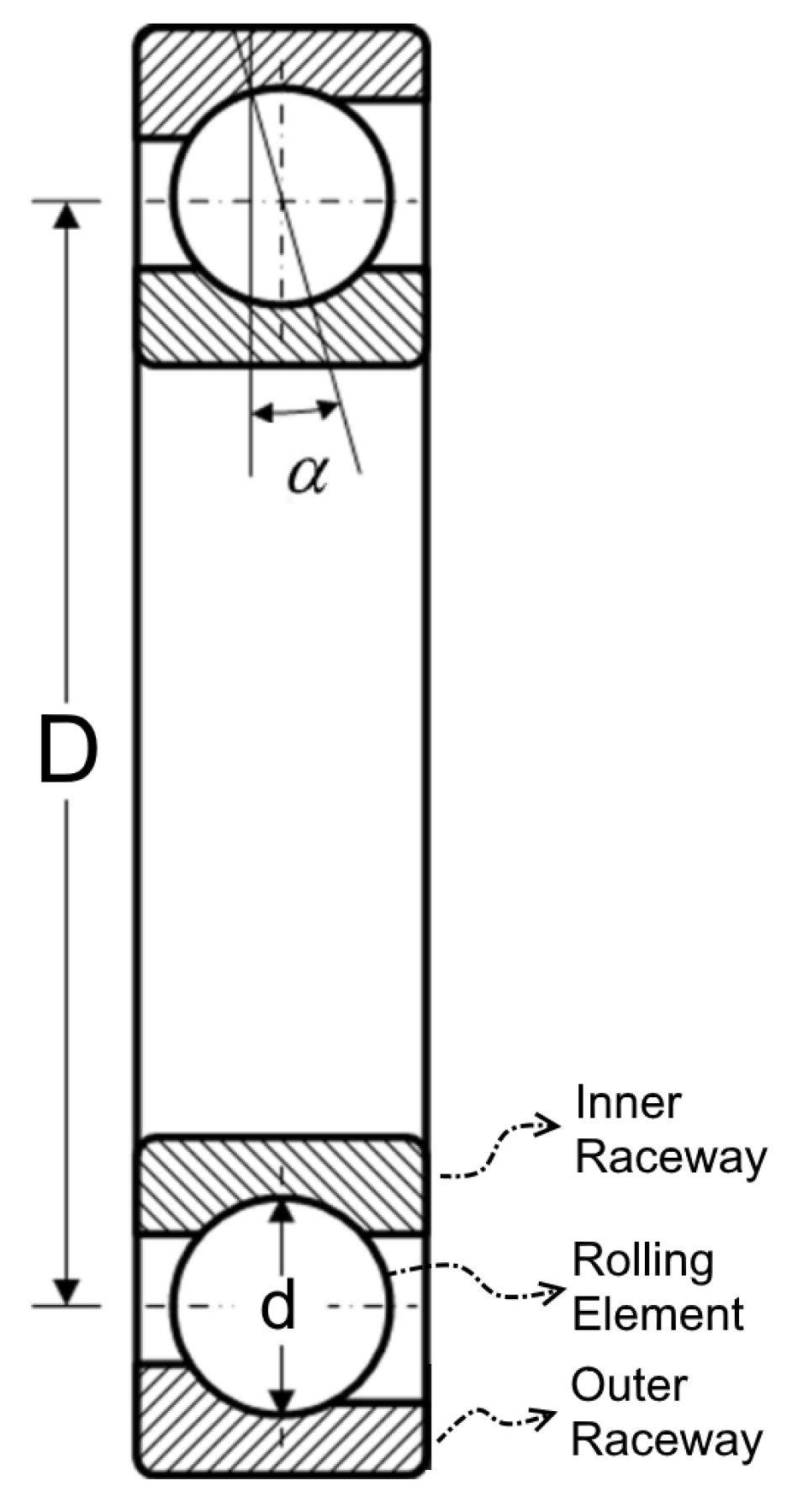 Energies Free FullText Indicative Fault Diagnosis of Wind Turbine Generator Bearings Using