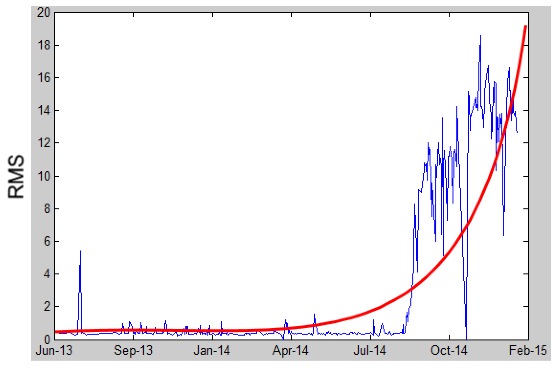 Energies 10 01853 g005 550