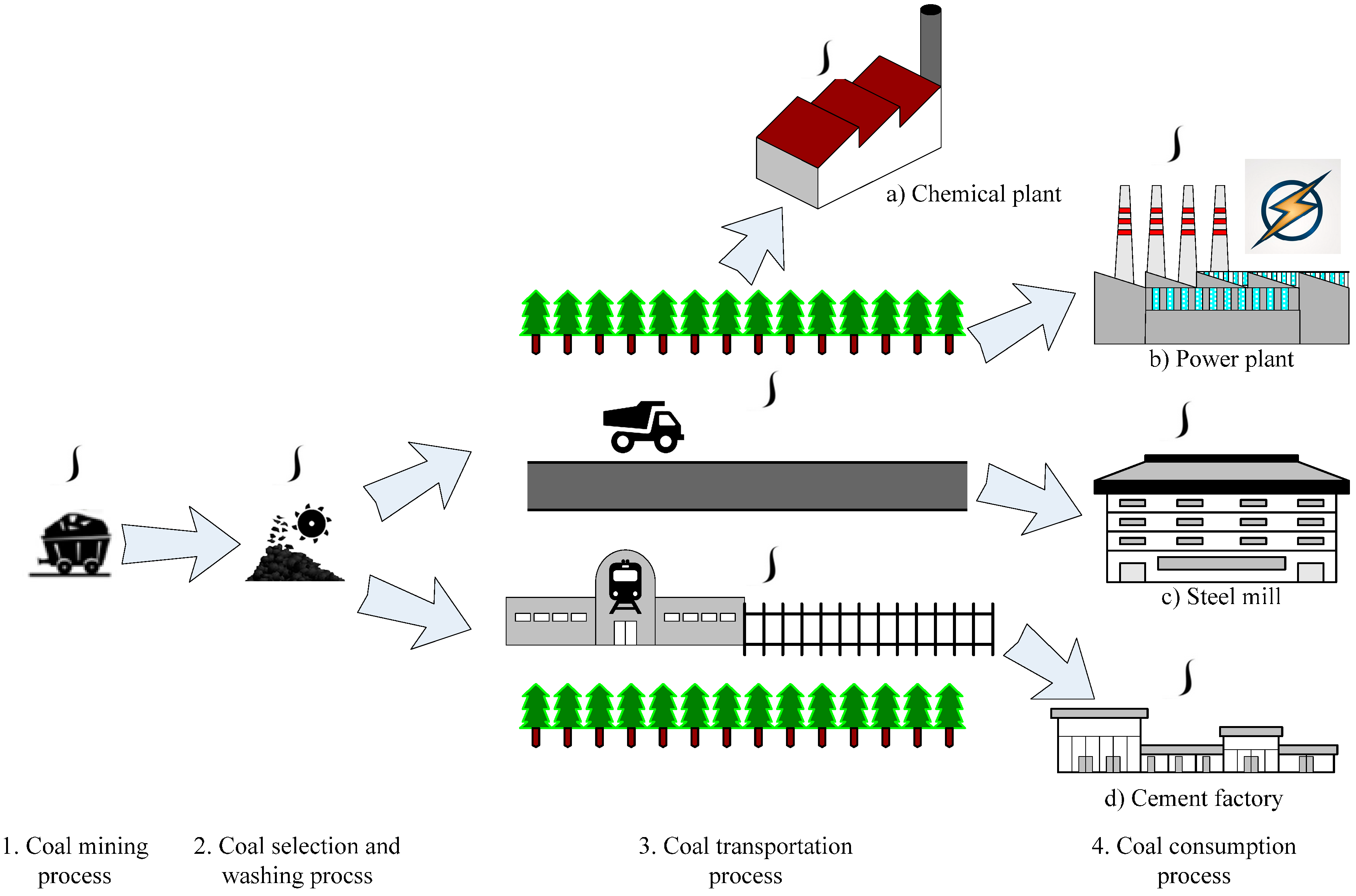Плата coal pellet v 2.2 схема Плата coal pellet v 2.2 схема