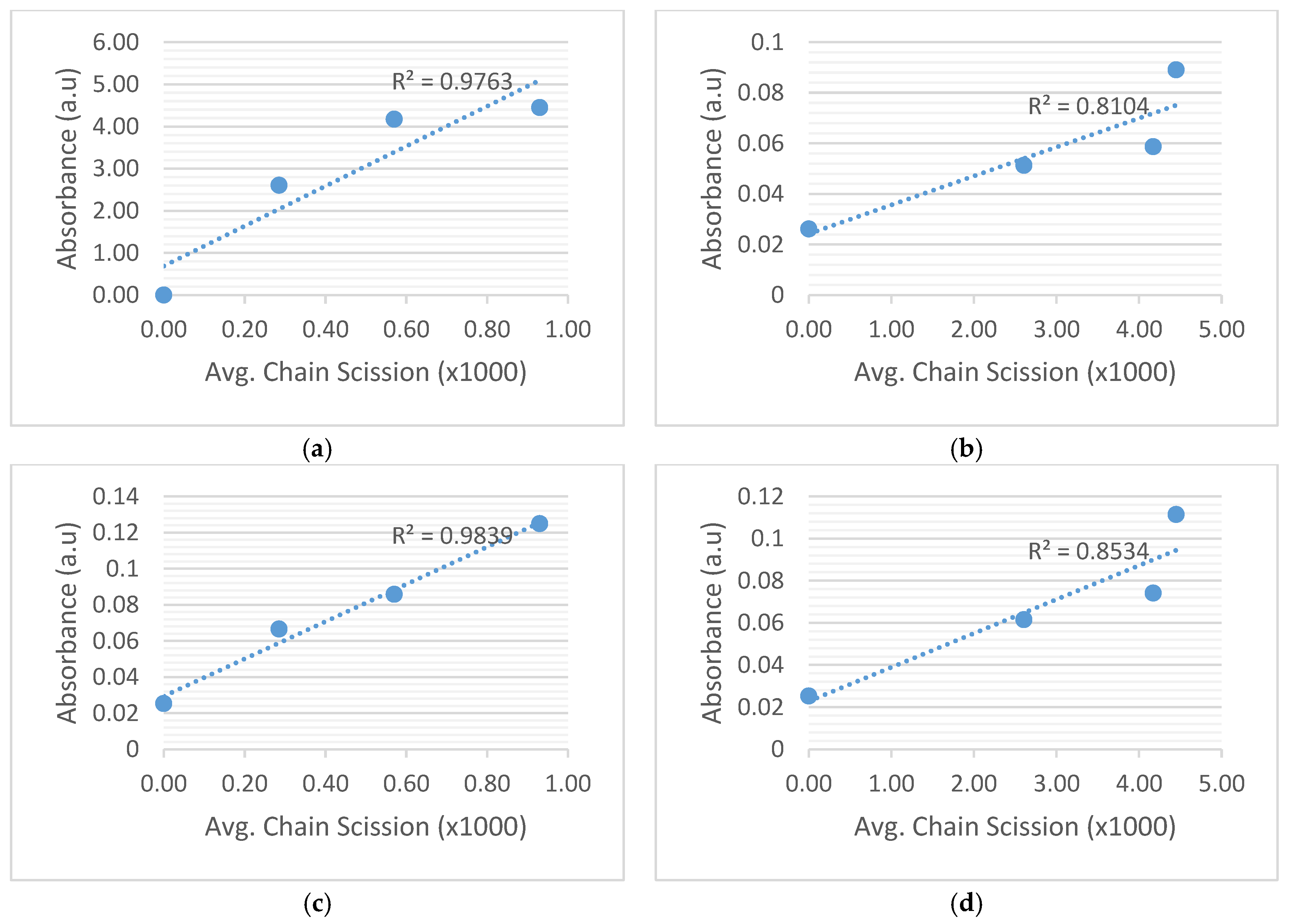 Energies 10 01857 g009
