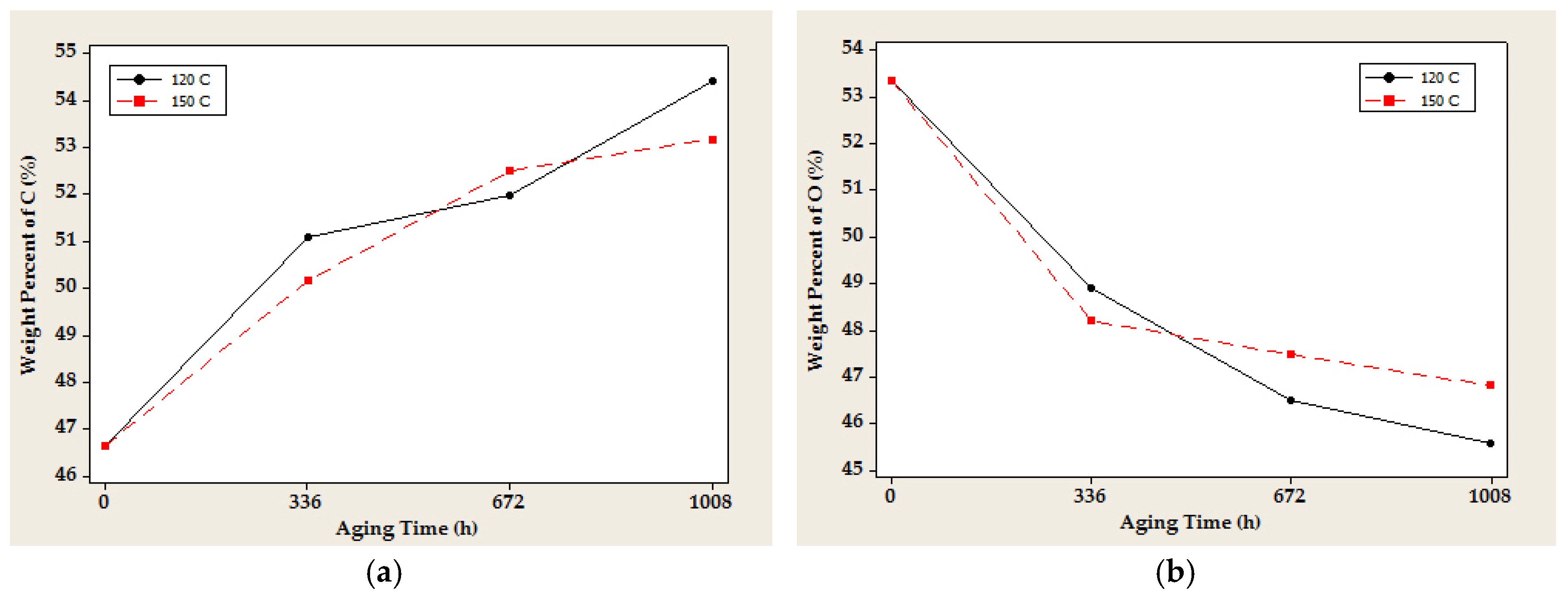 Energies 10 01857 g015