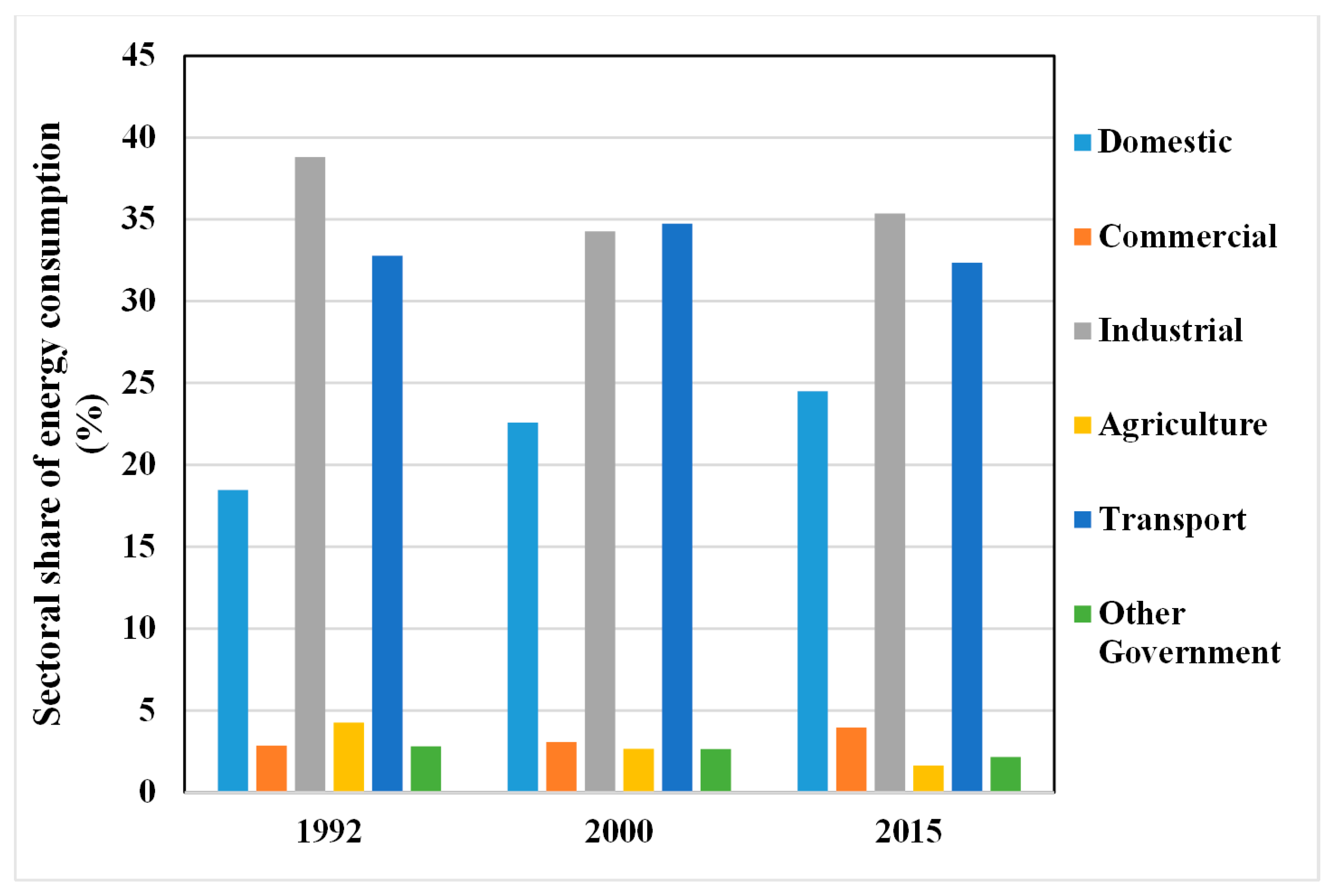 Energies 10 01858 g002