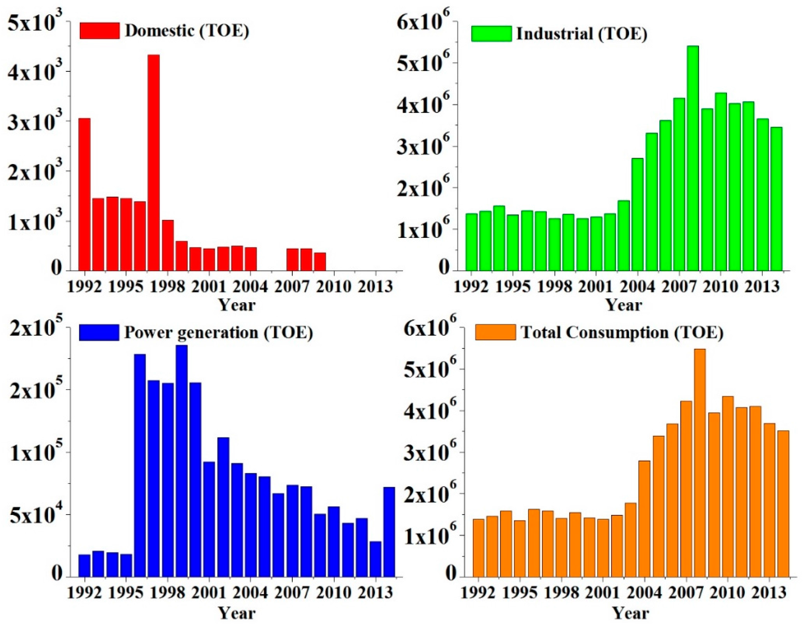 Energies 10 01858 g004 Energies 10 01858 g004