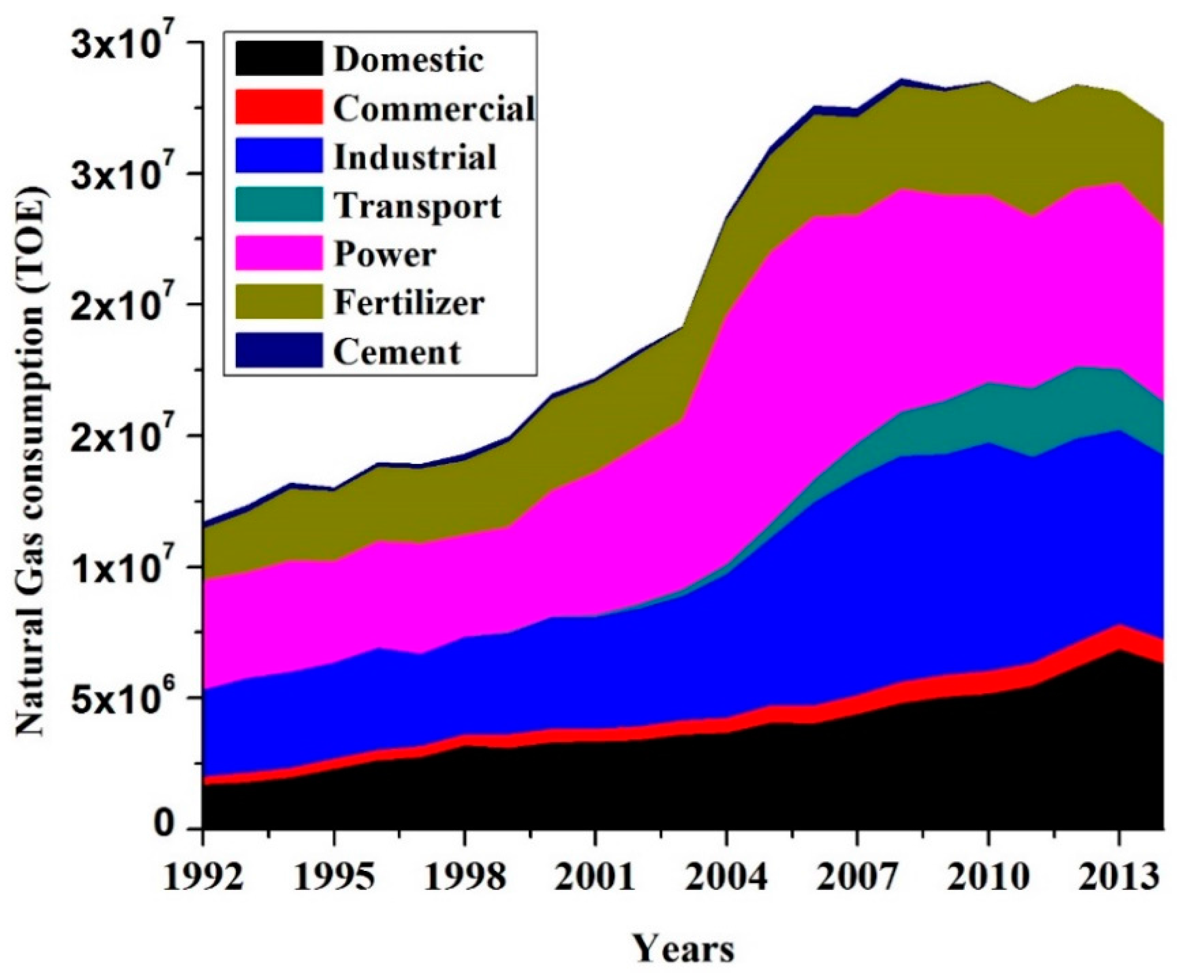 Energies 10 01858 g005 Energies 10 01858 g005