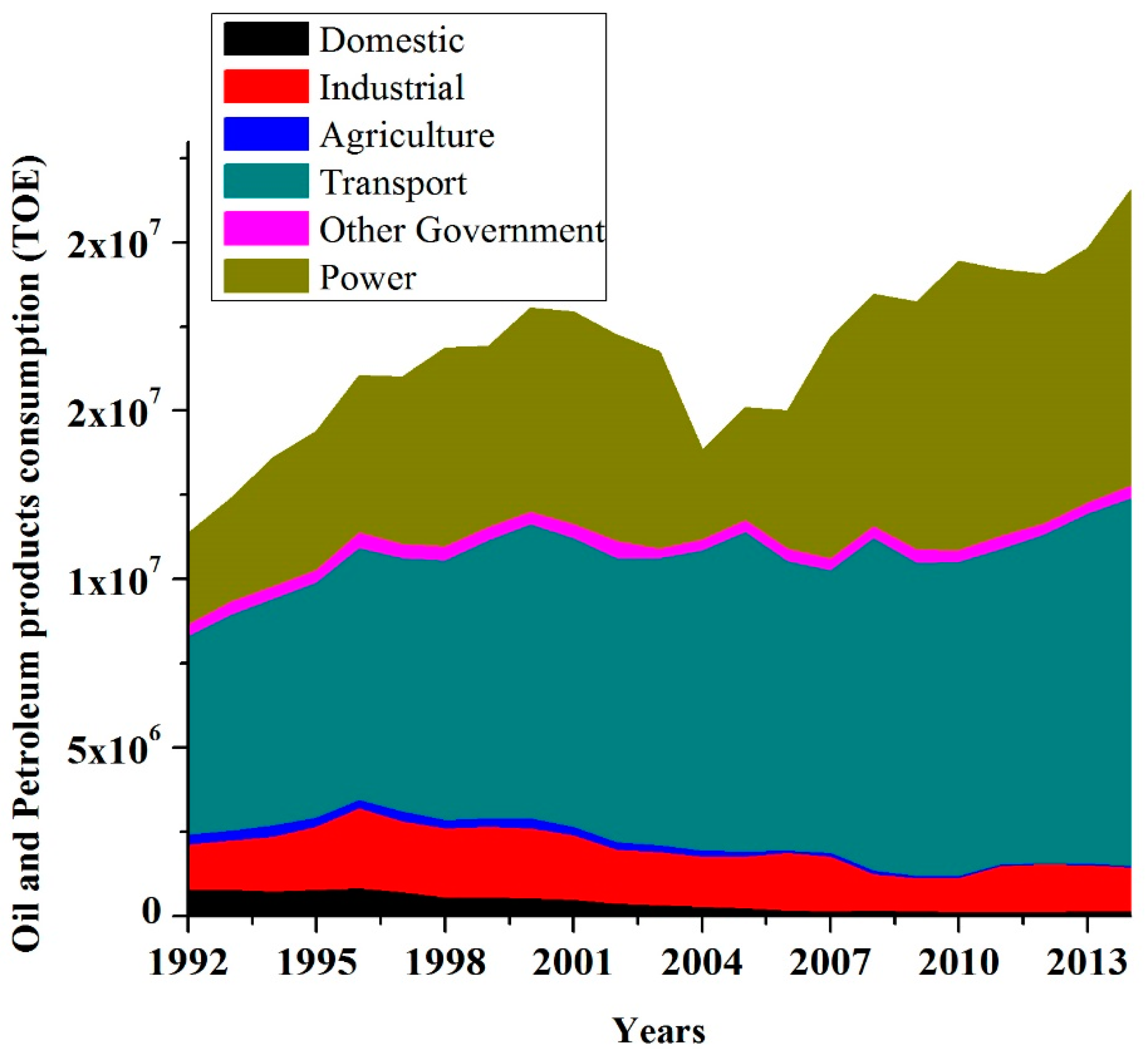 Energies 10 01858 g007 Energies 10 01858 g007