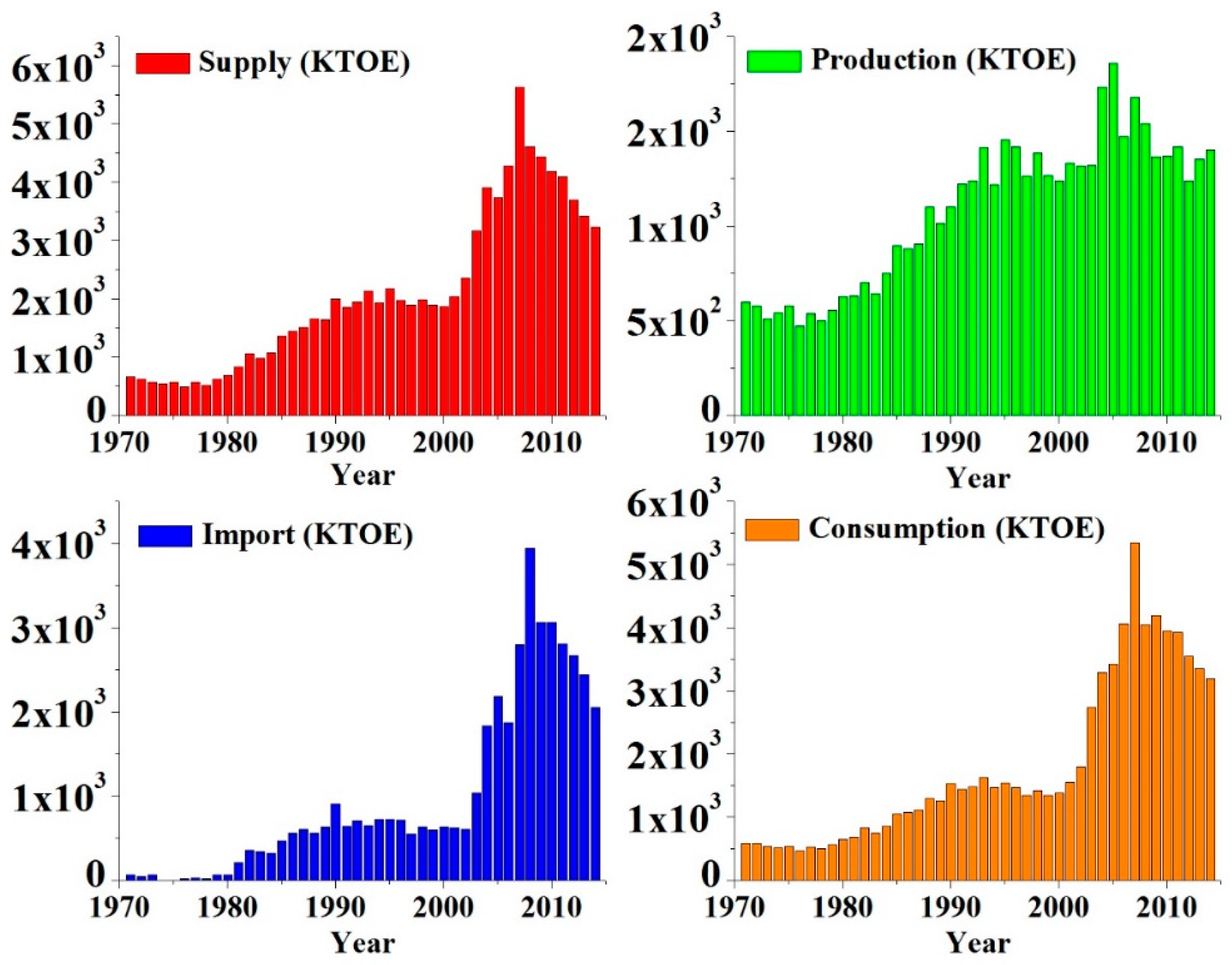 Energies 10 01858 g009 Energies 10 01858 g009
