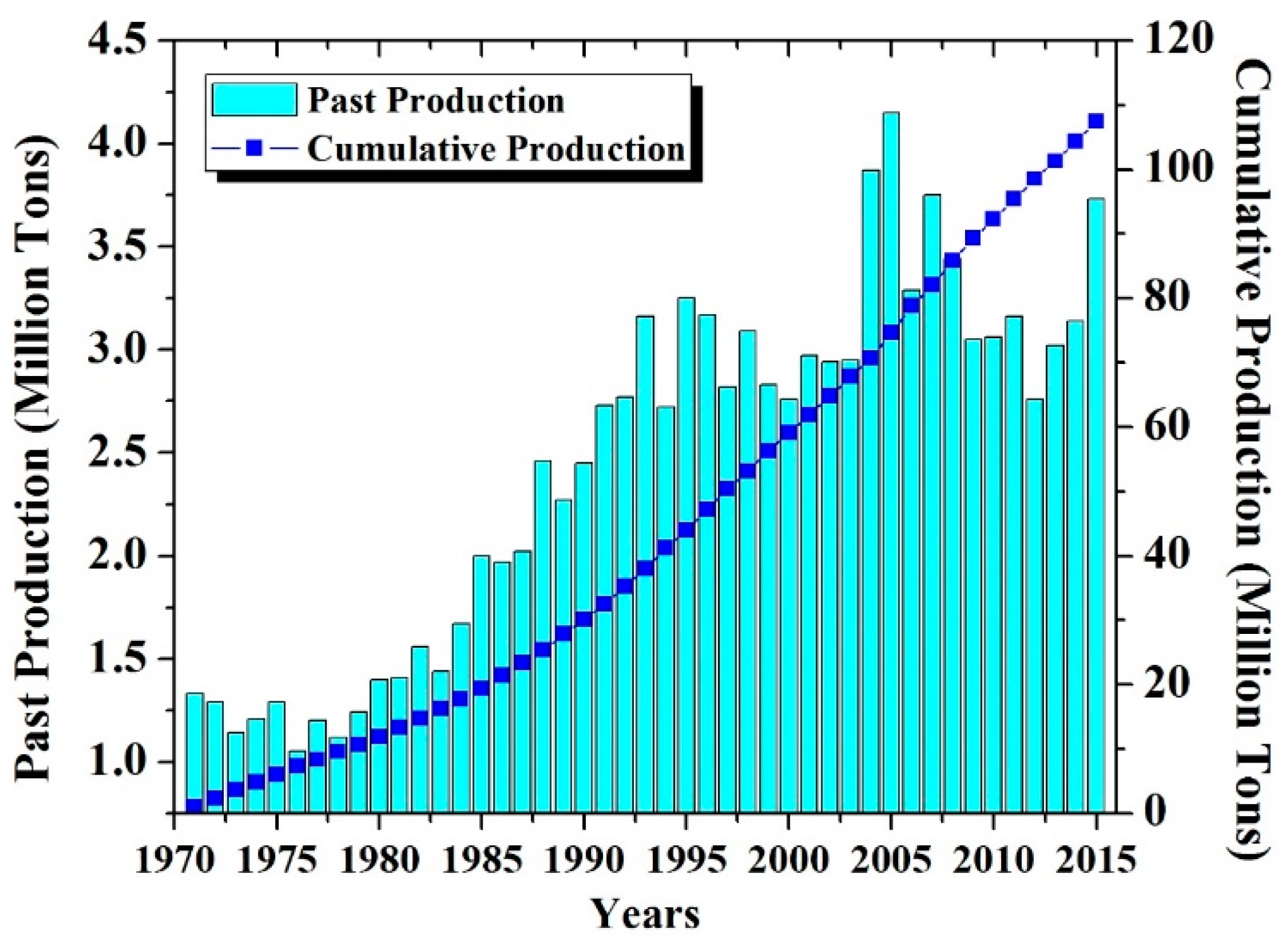 Energies 10 01858 g010 Energies 10 01858 g010