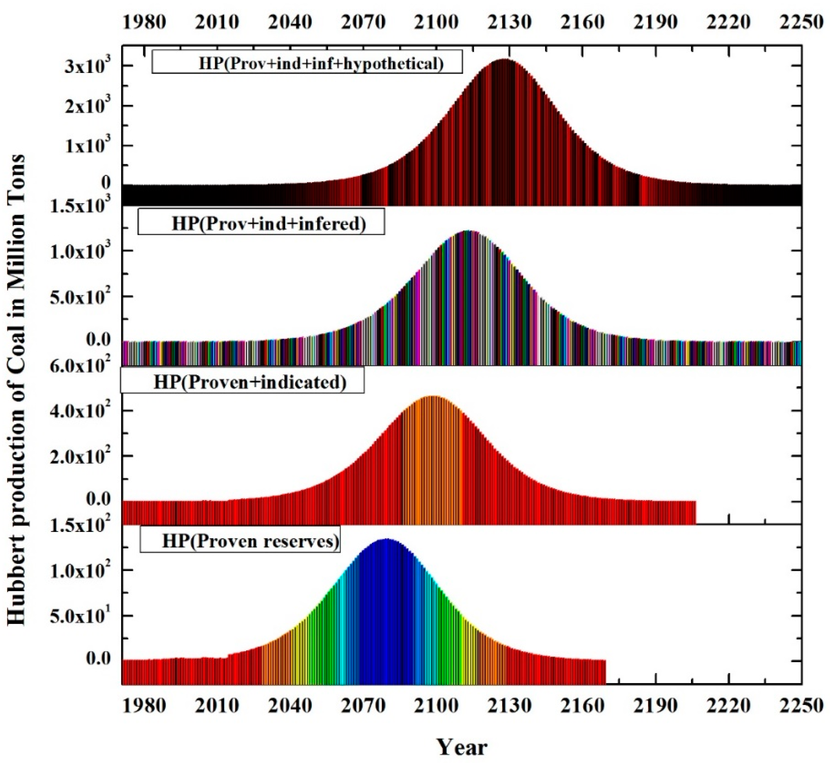 Energies 10 01858 g011 Energies 10 01858 g011