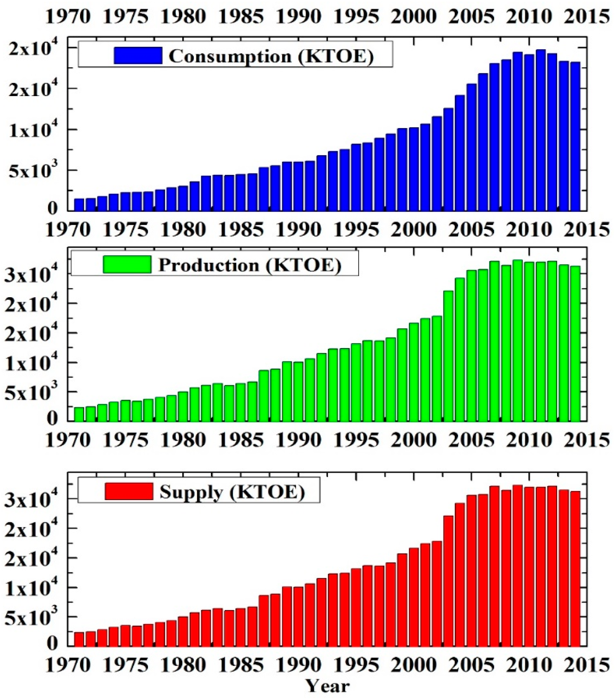 Energies 10 01858 g012 Energies 10 01858 g012