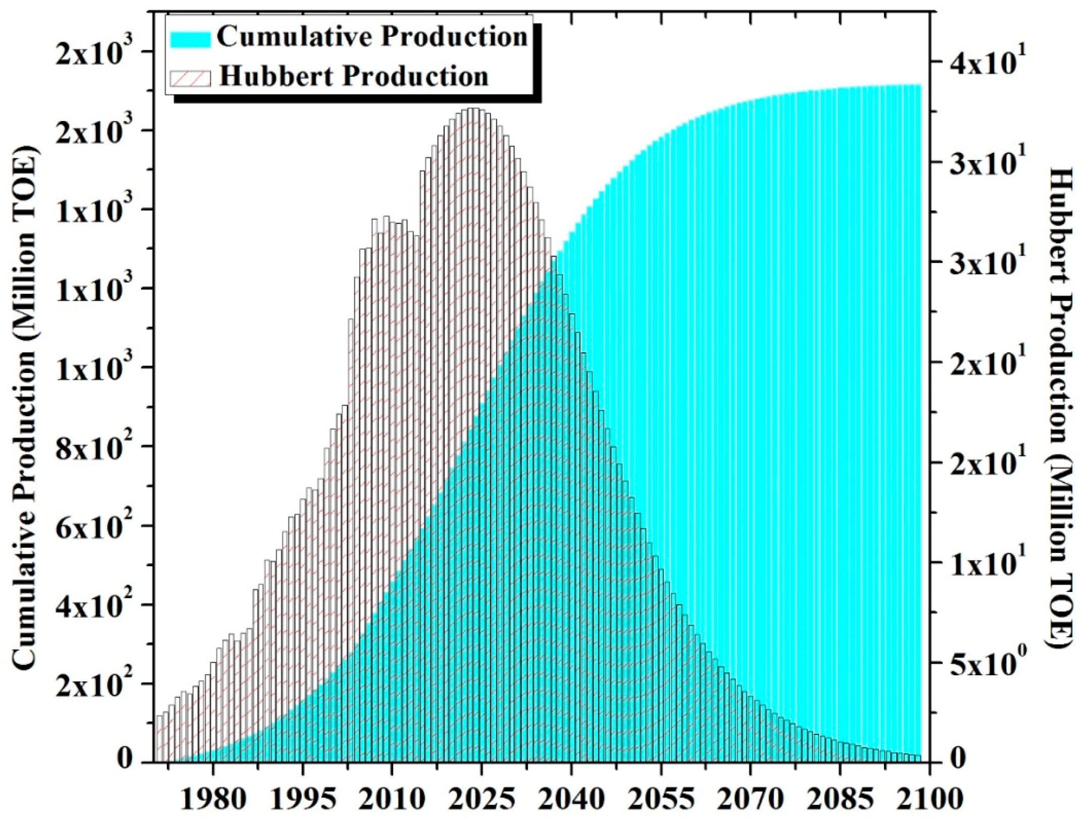 Energies 10 01858 g013 Energies 10 01858 g013