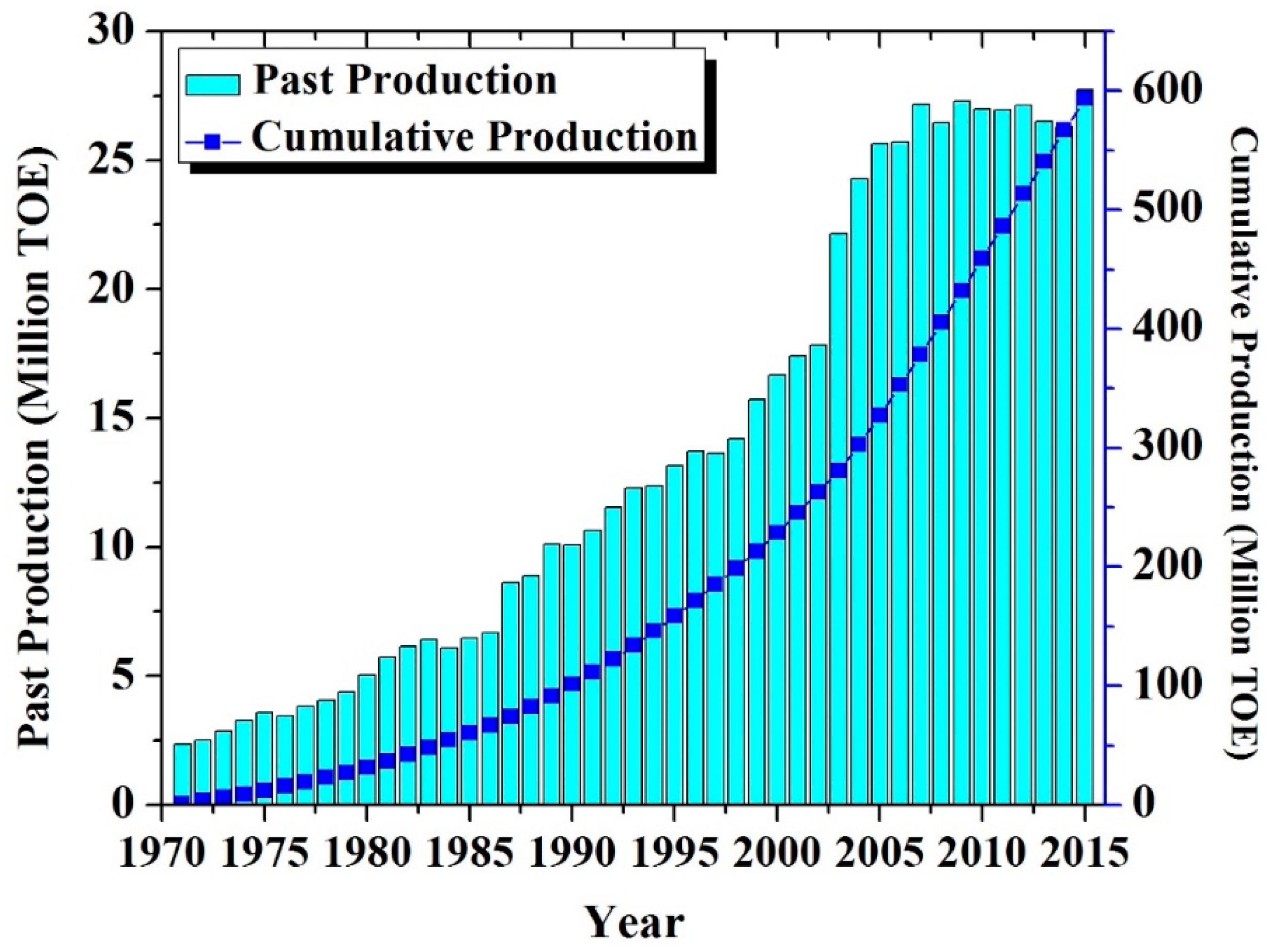 Energies 10 01858 g014 Energies 10 01858 g014