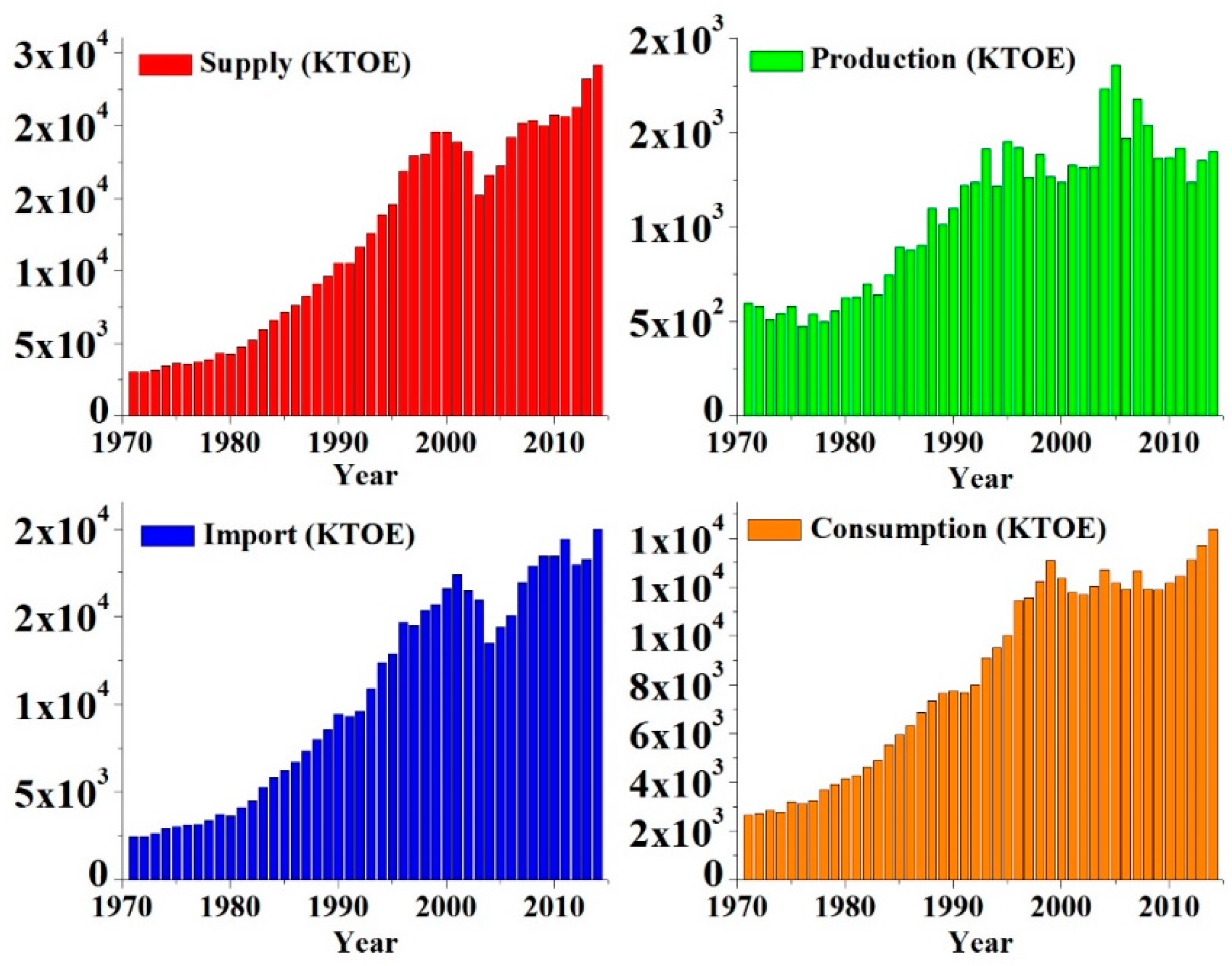 Energies 10 01858 g015 Energies 10 01858 g015