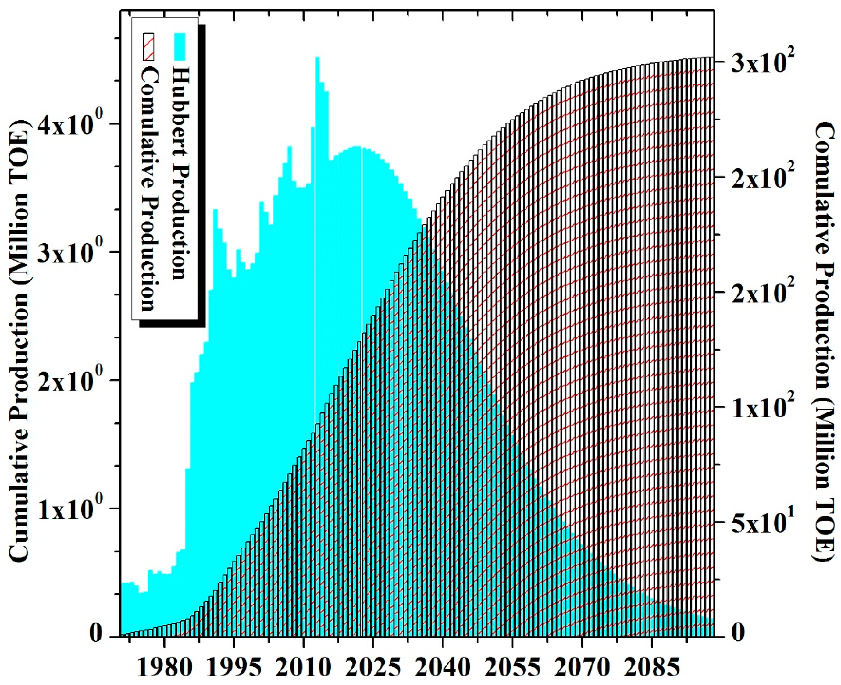 Energies 10 01858 g017 Energies 10 01858 g017