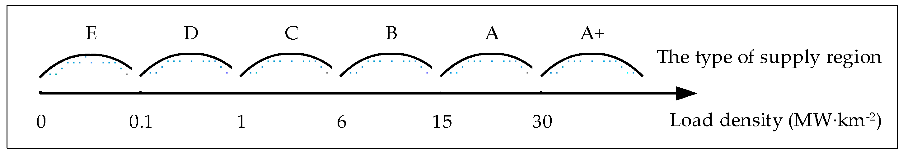 Energies 10 01861 g002 550