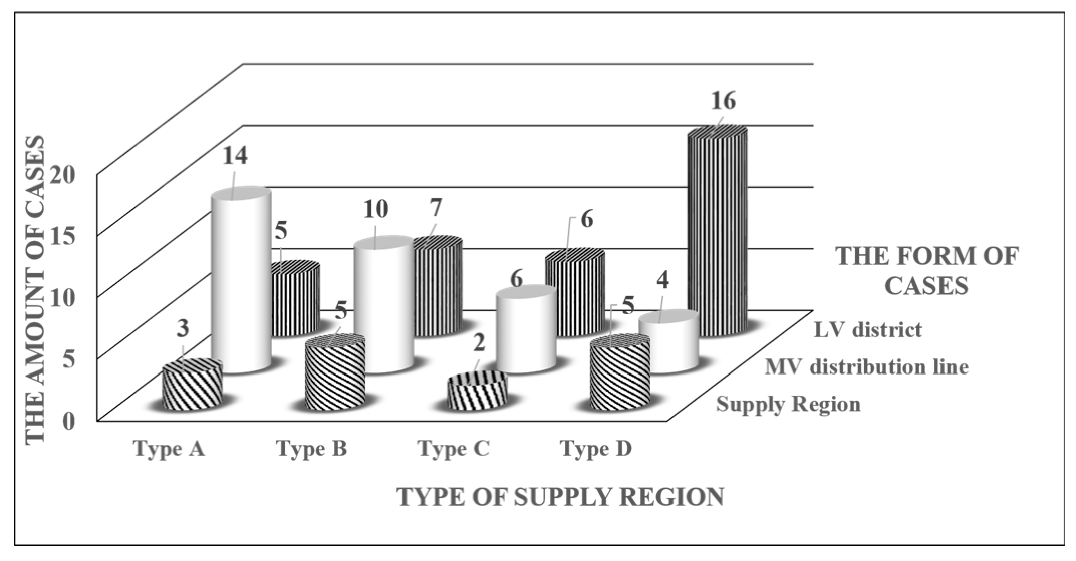 Energies 10 01861 g008 550