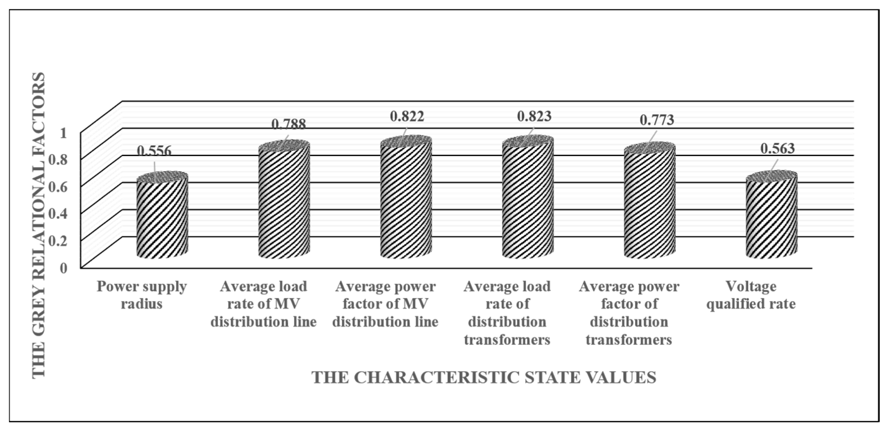 Energies 10 01861 g010 550