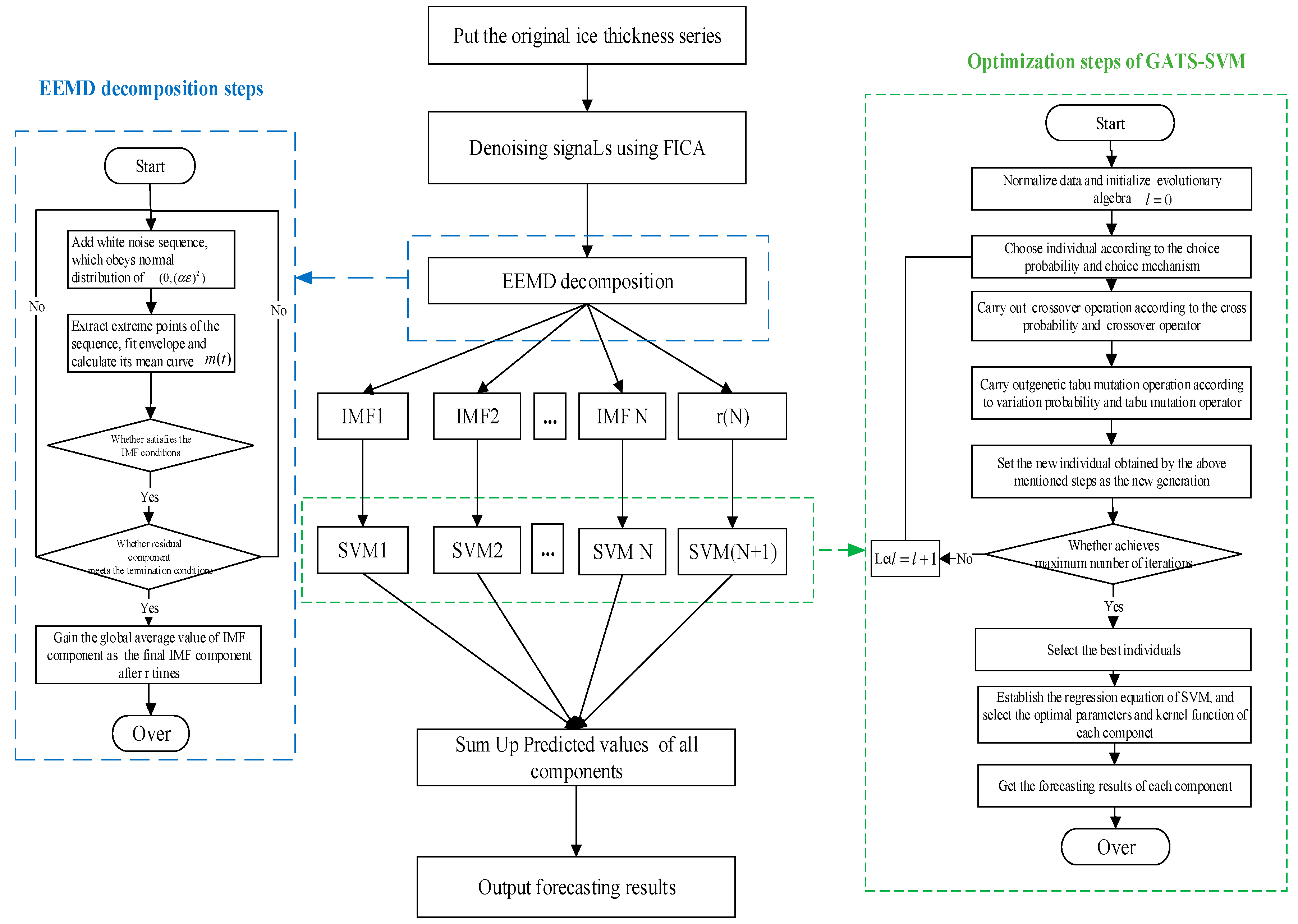 Energies 10 01862 g003