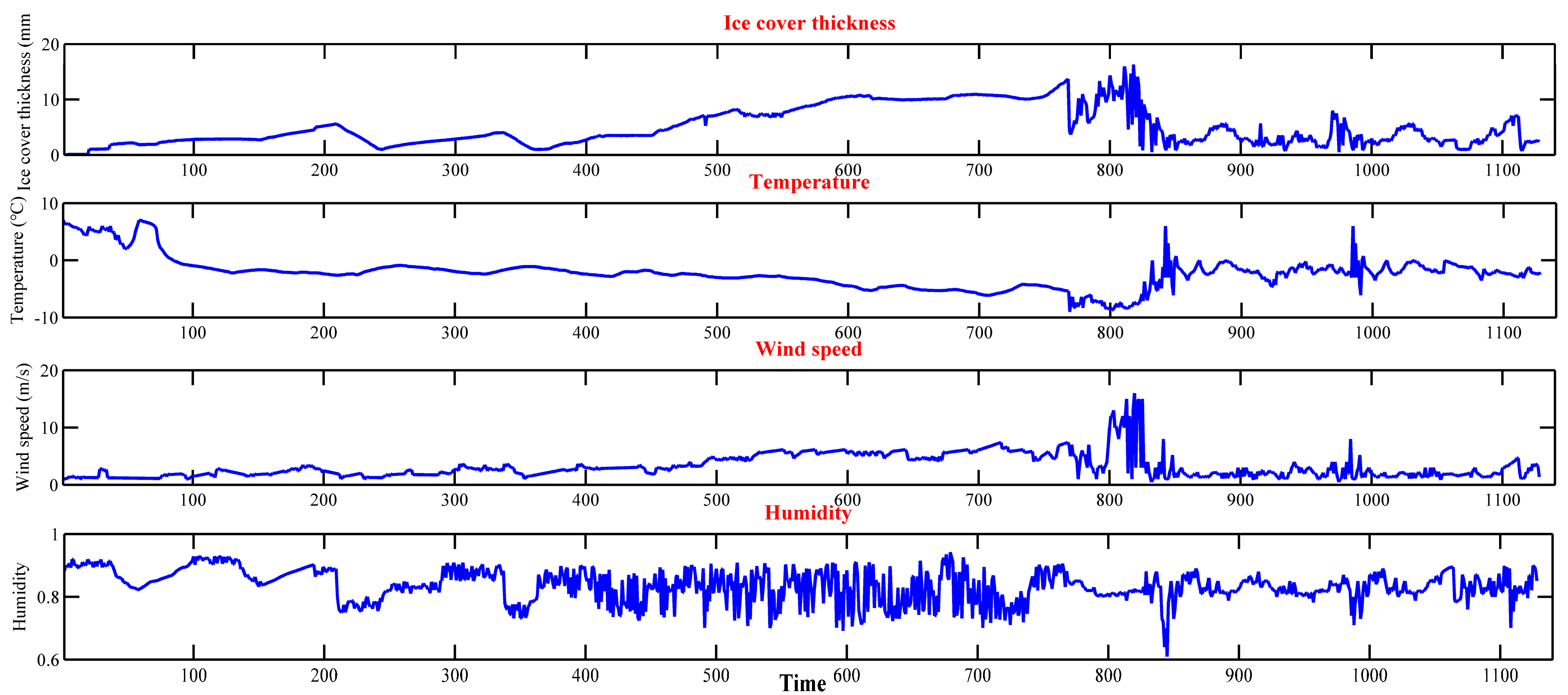 Energies 10 01862 g004