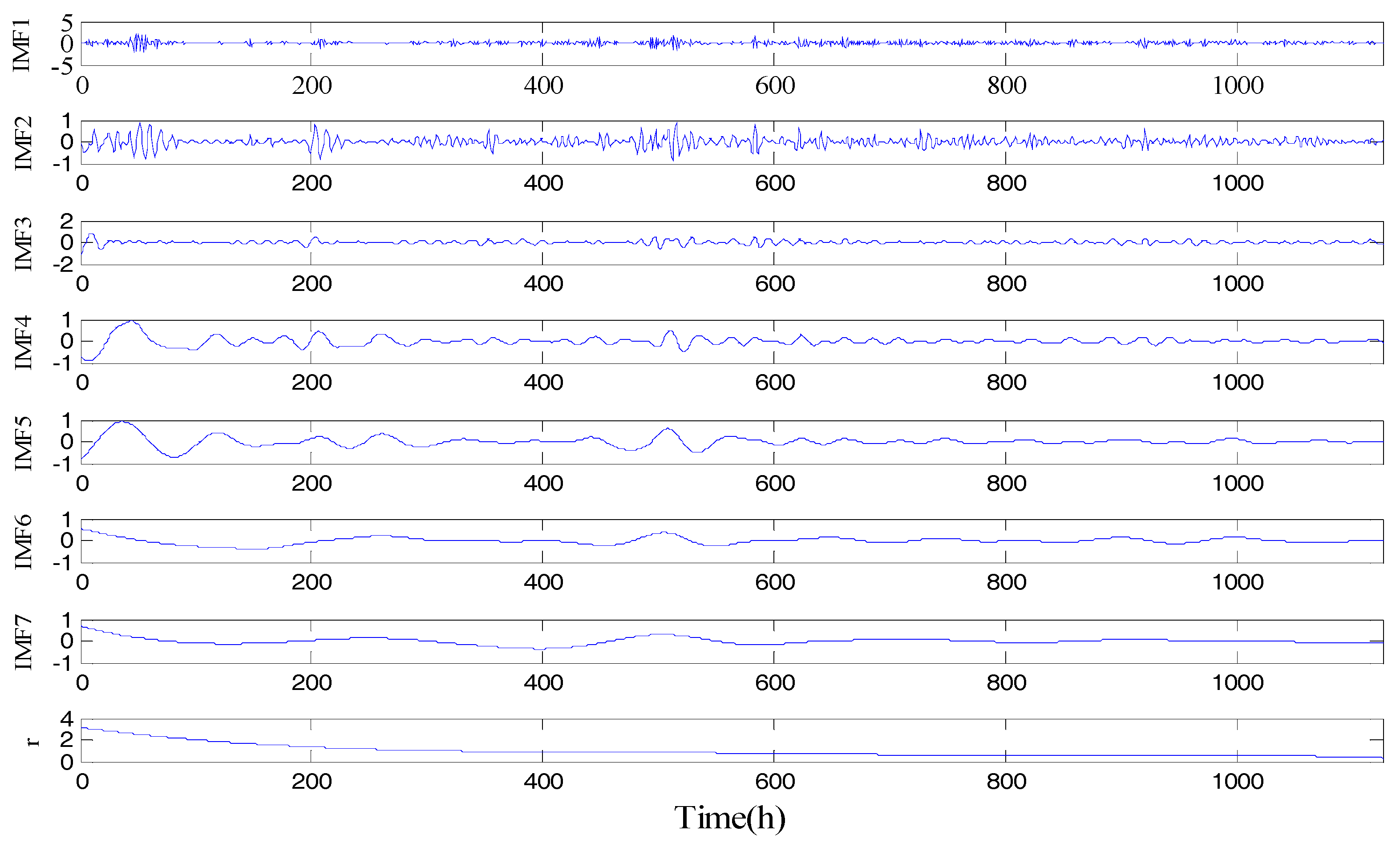 Energies 10 01862 g005