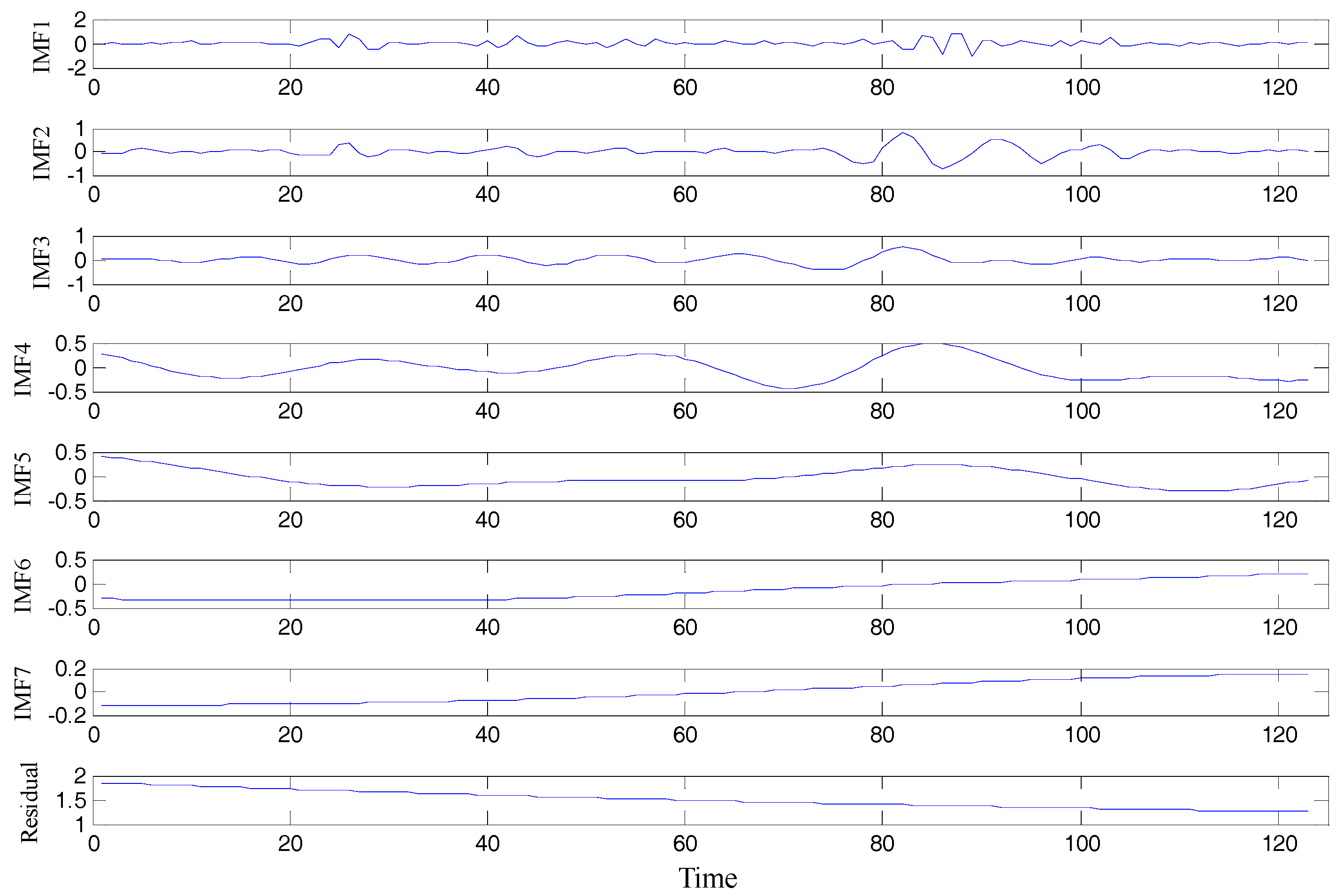 Energies 10 01862 g006