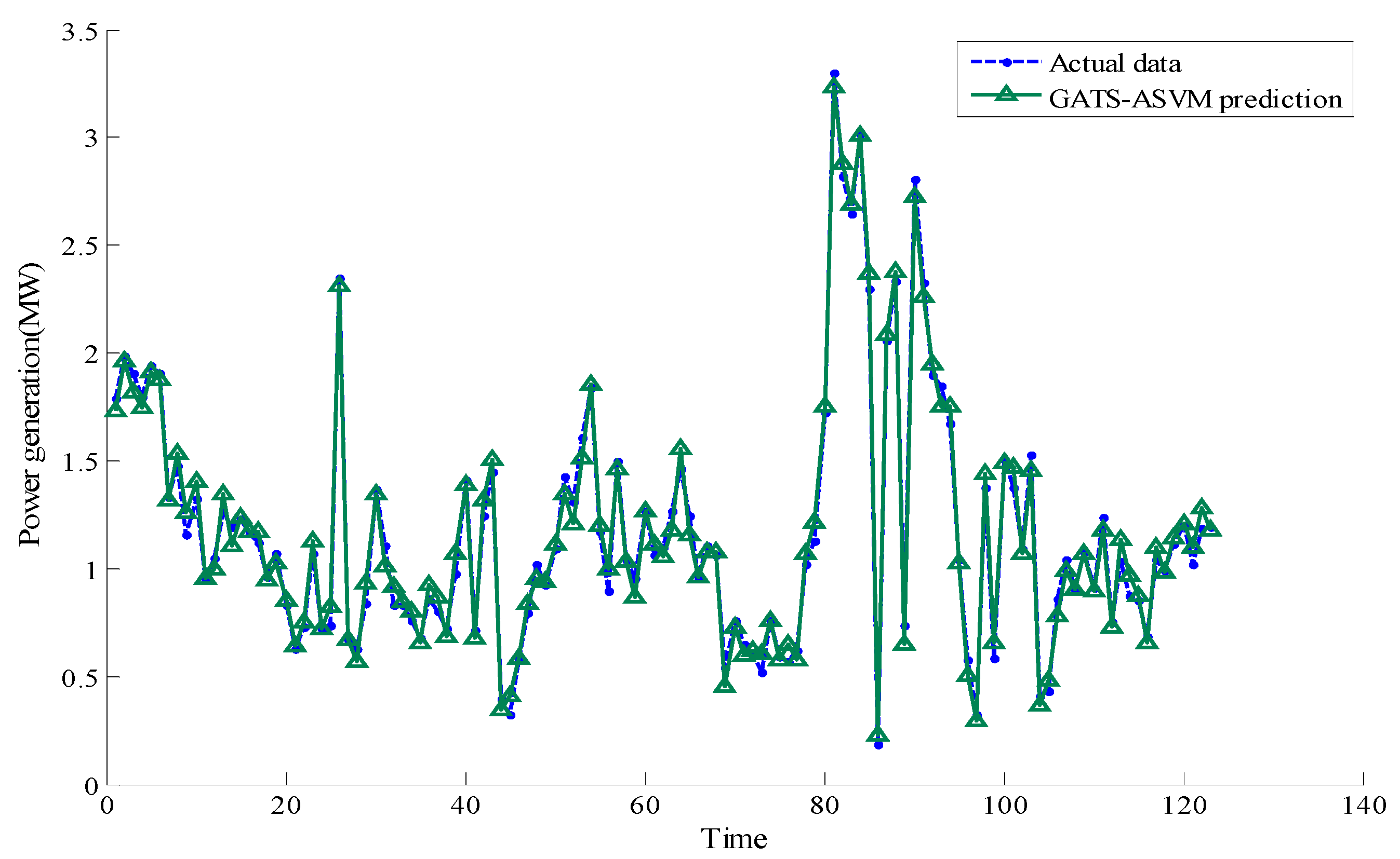 Energies 10 01862 g008