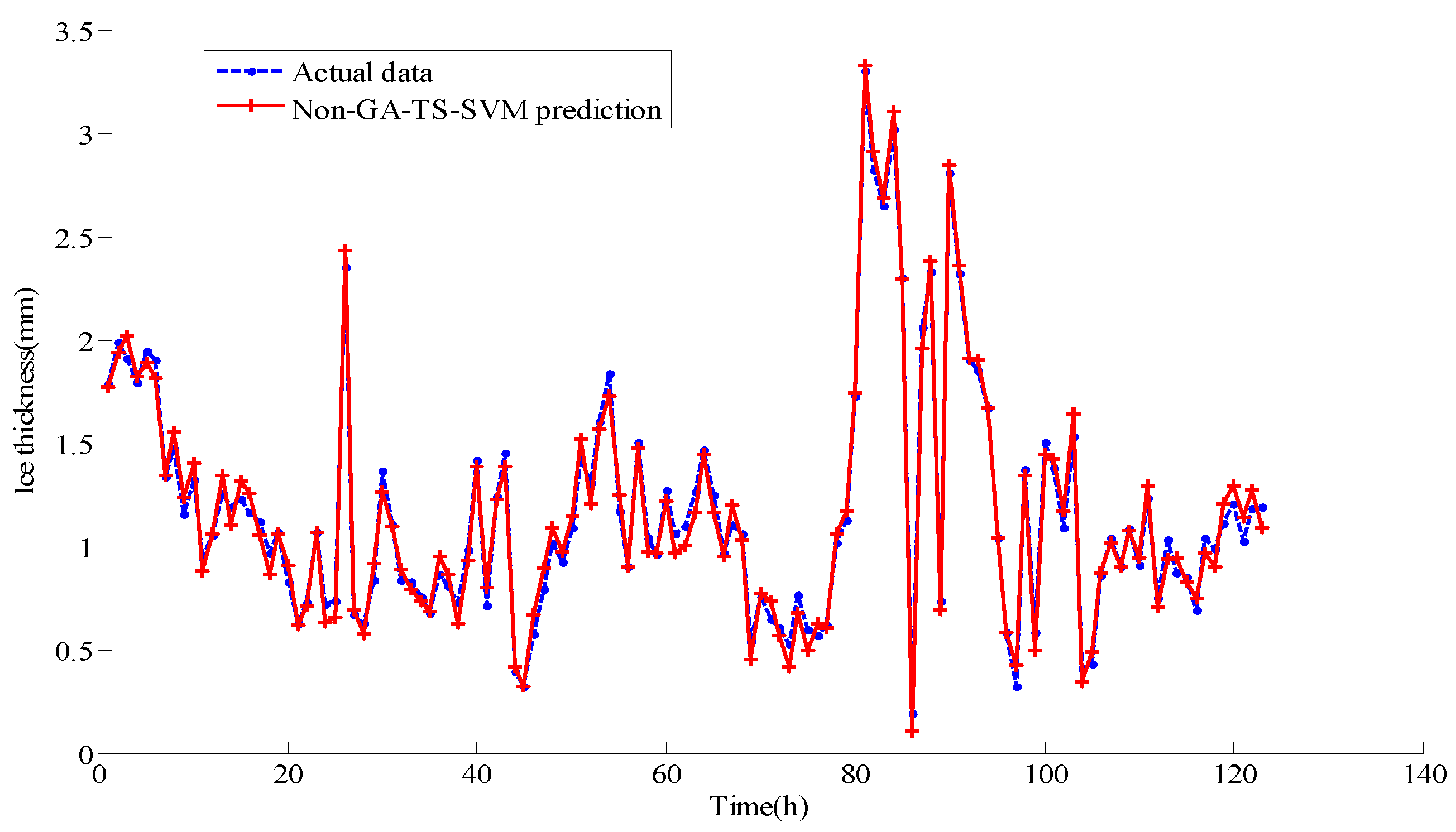 Energies 10 01862 g009