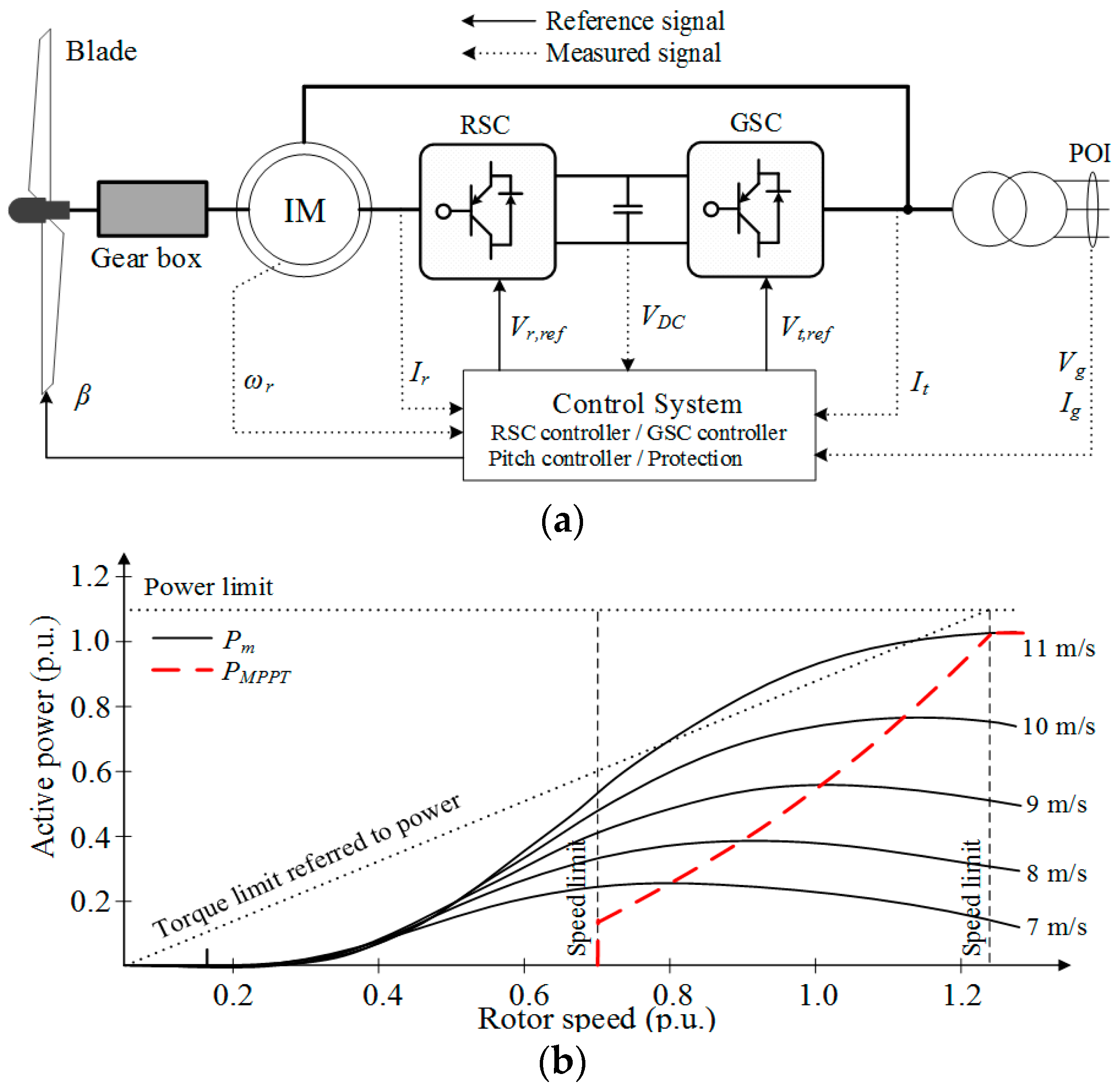 Energies 10 01863 g001
