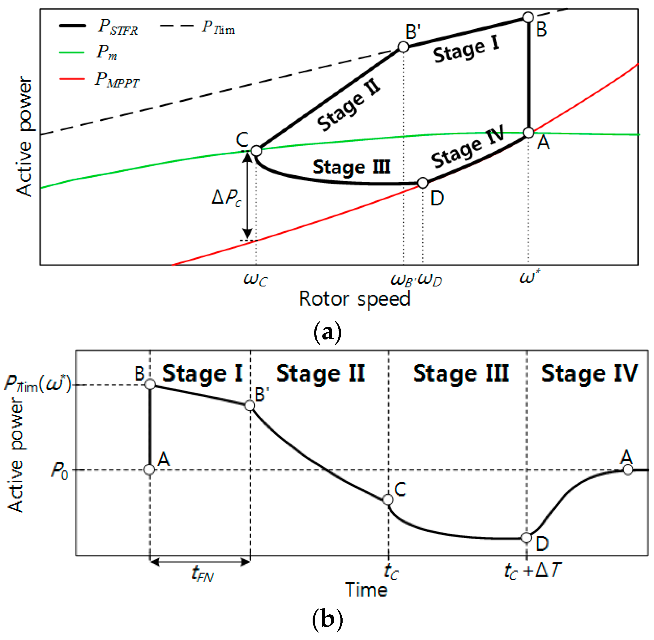 Energies 10 01863 g004