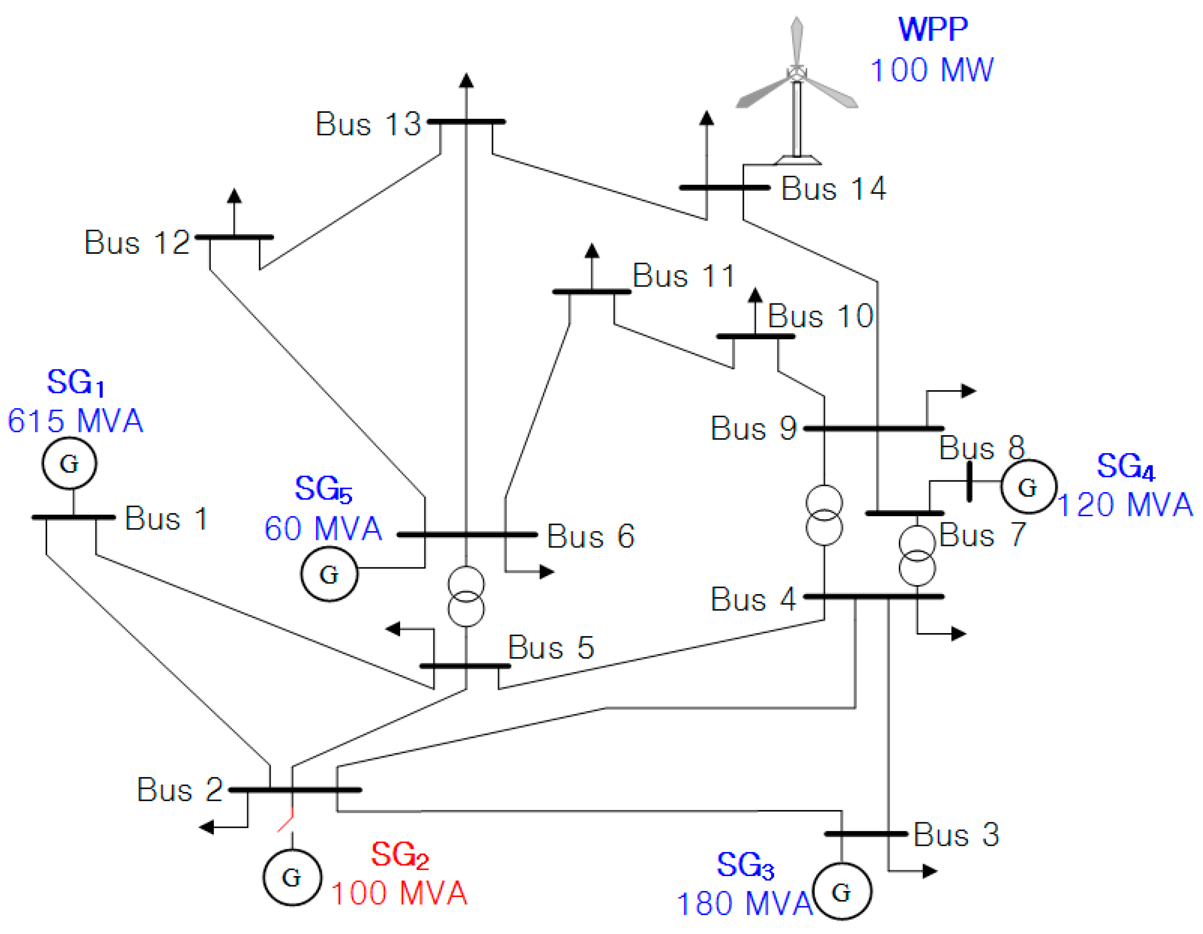 Energies 10 01863 g005