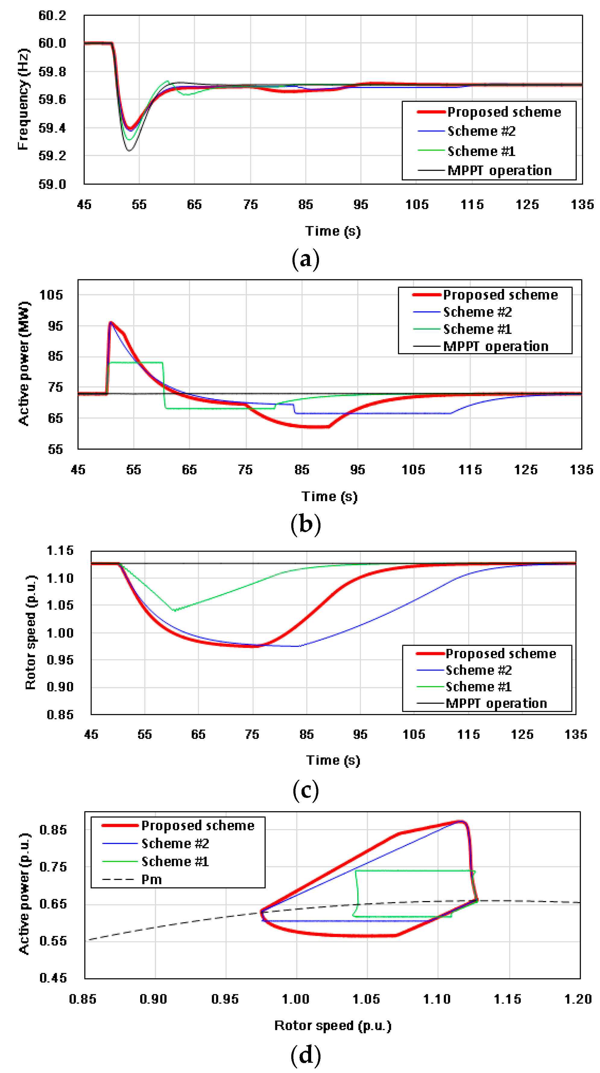 Energies 10 01863 g006