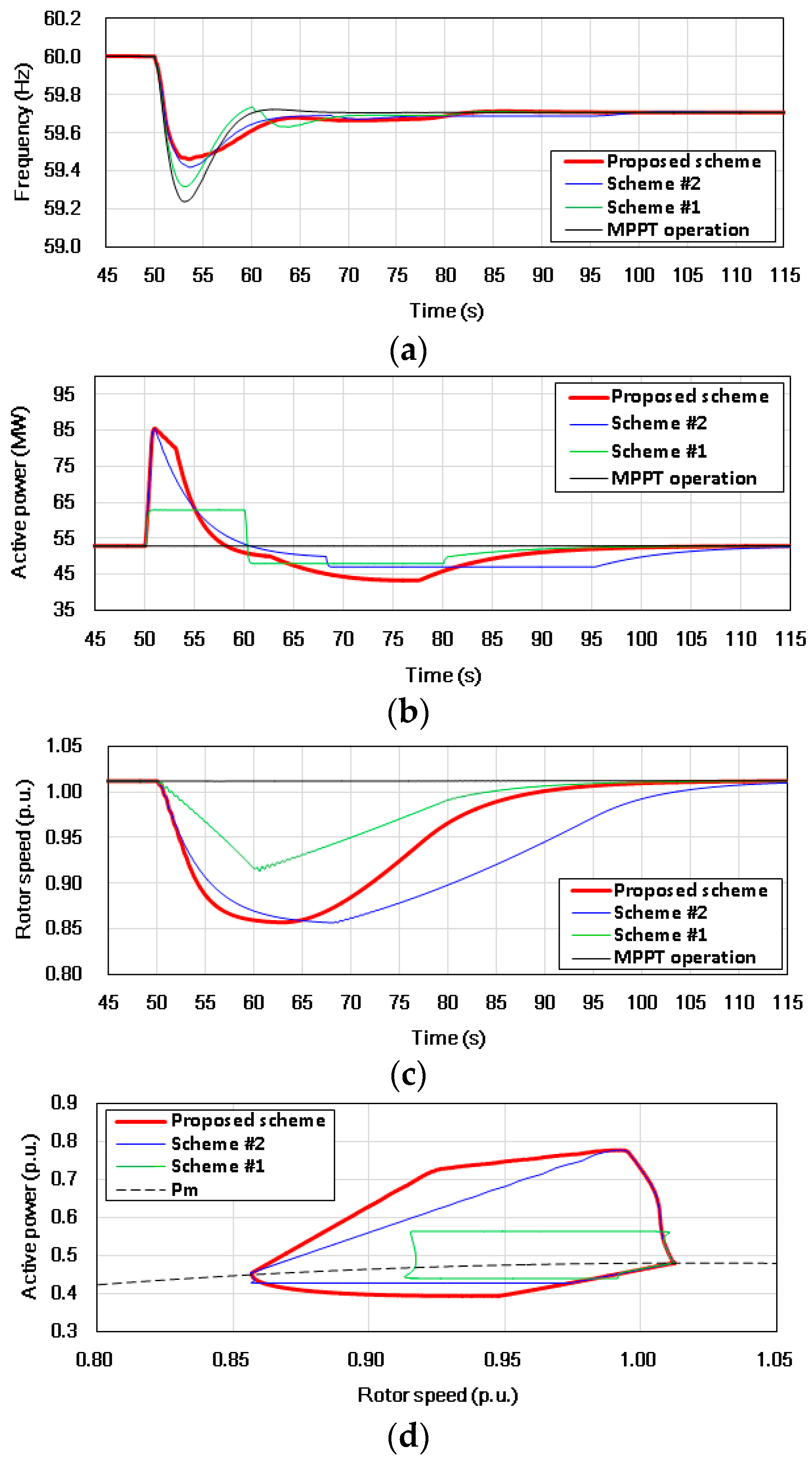 Energies 10 01863 g007