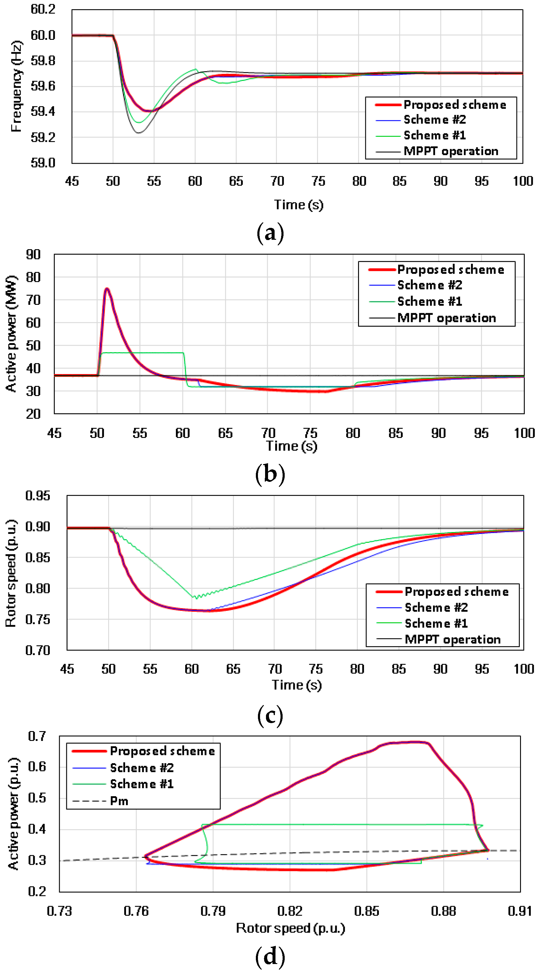 Energies 10 01863 g008