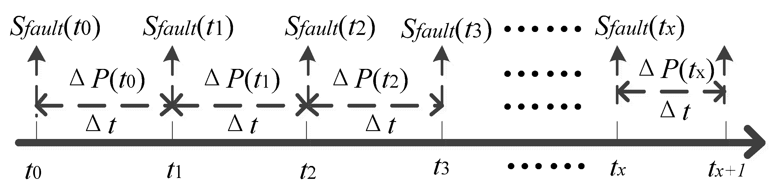 Energies 10 01865 g001 550