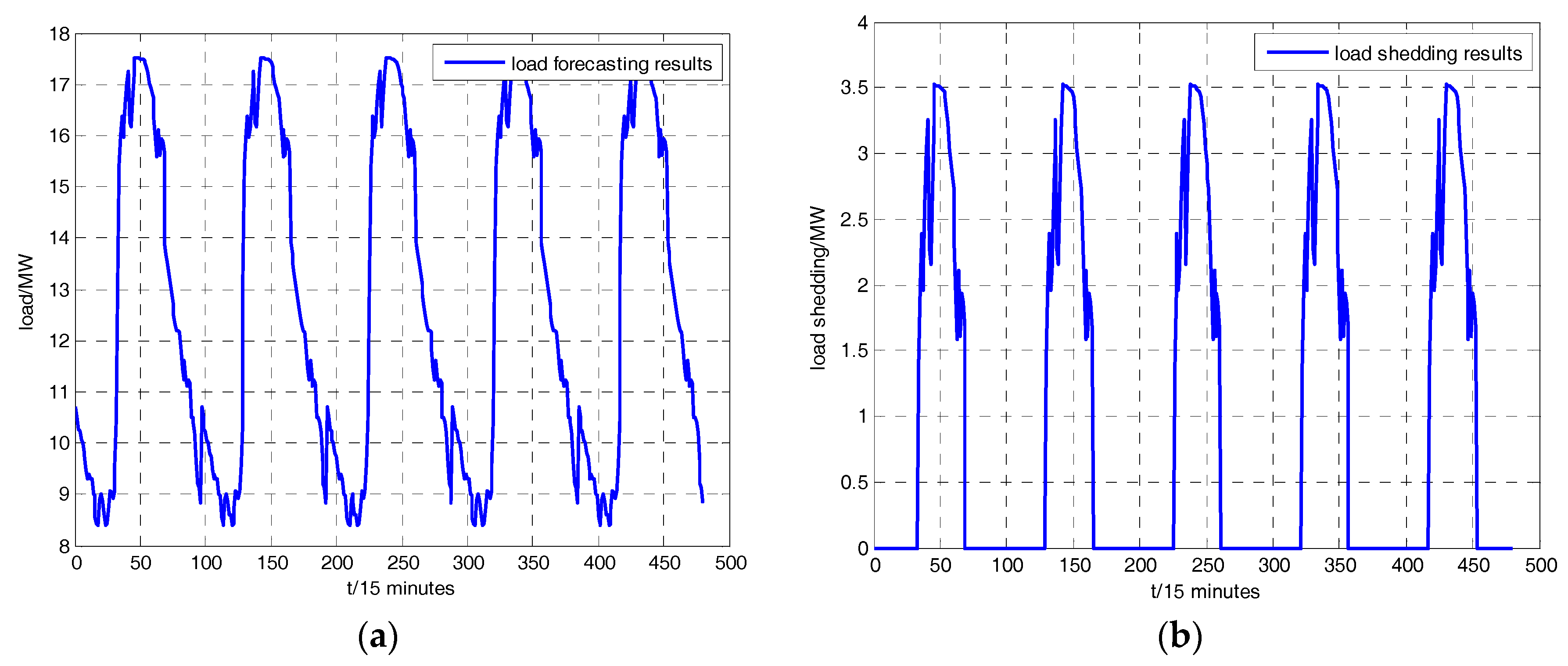 Energies 10 01865 g004 550