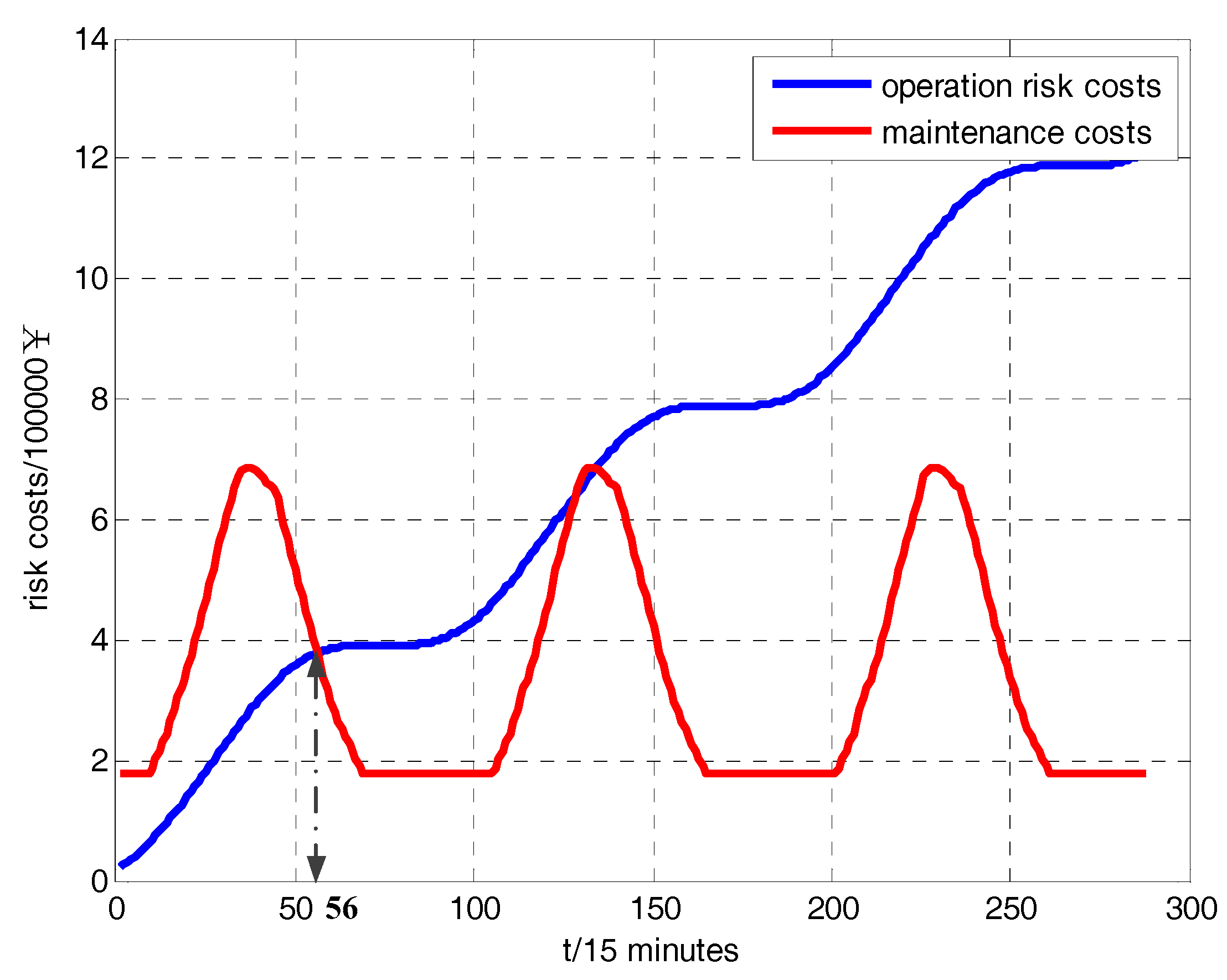 Energies 10 01865 g005 550