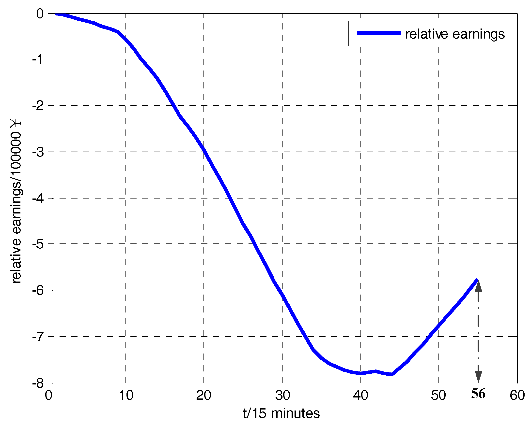 Energies 10 01865 g006 550