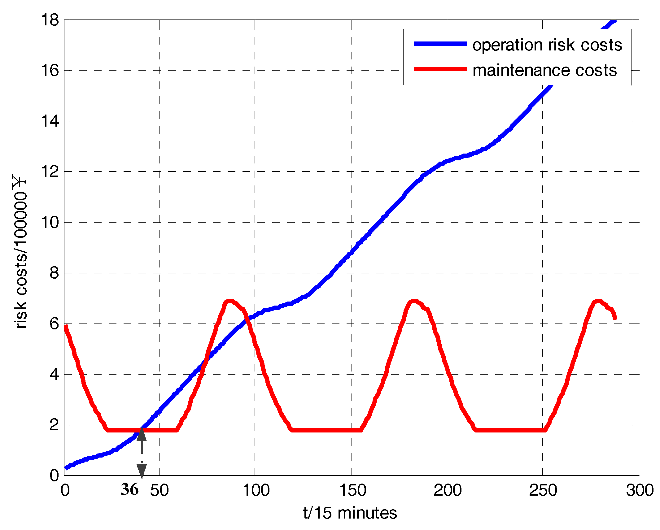 Energies 10 01865 g008 550