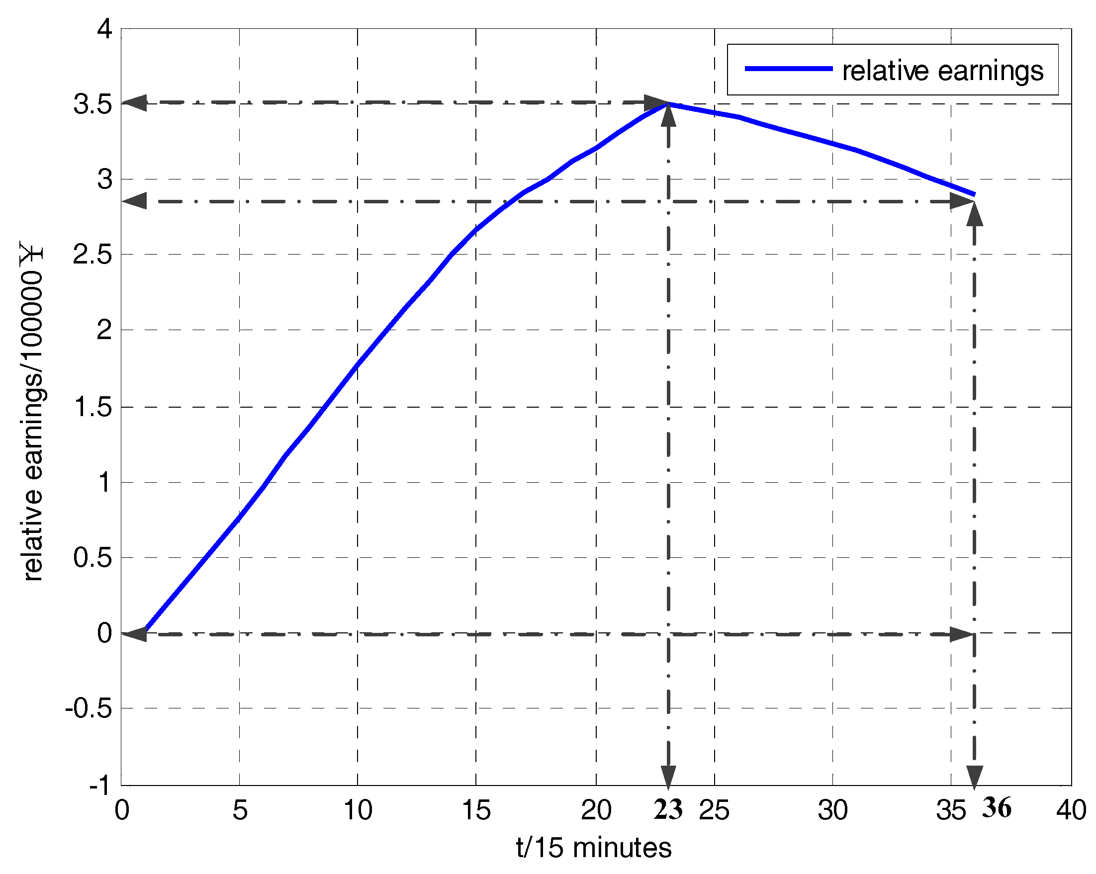 Energies 10 01865 g009 550