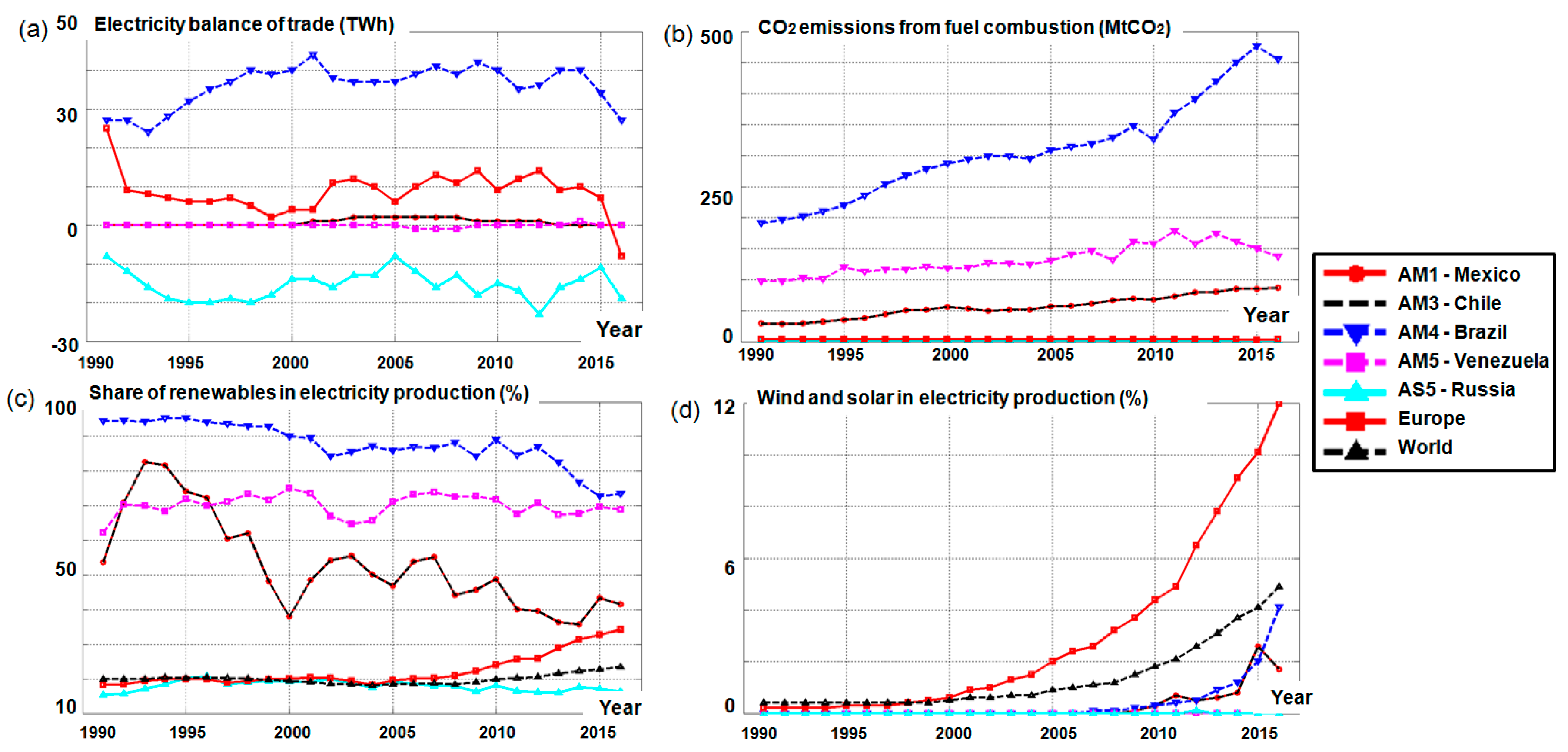 Energies 10 01866 g002 Energies 10 01866 g002