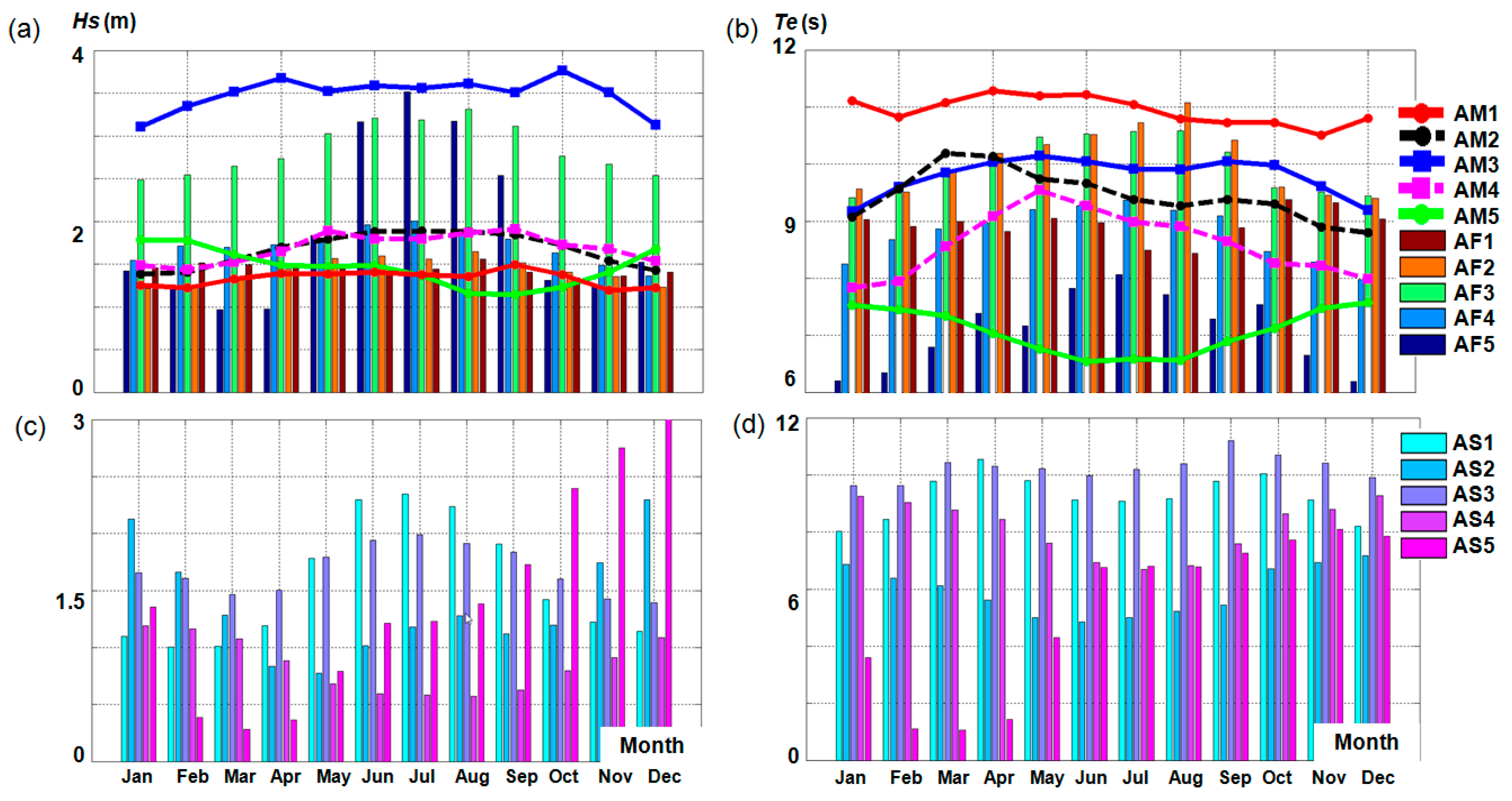 Energies 10 01866 g006 Energies 10 01866 g006