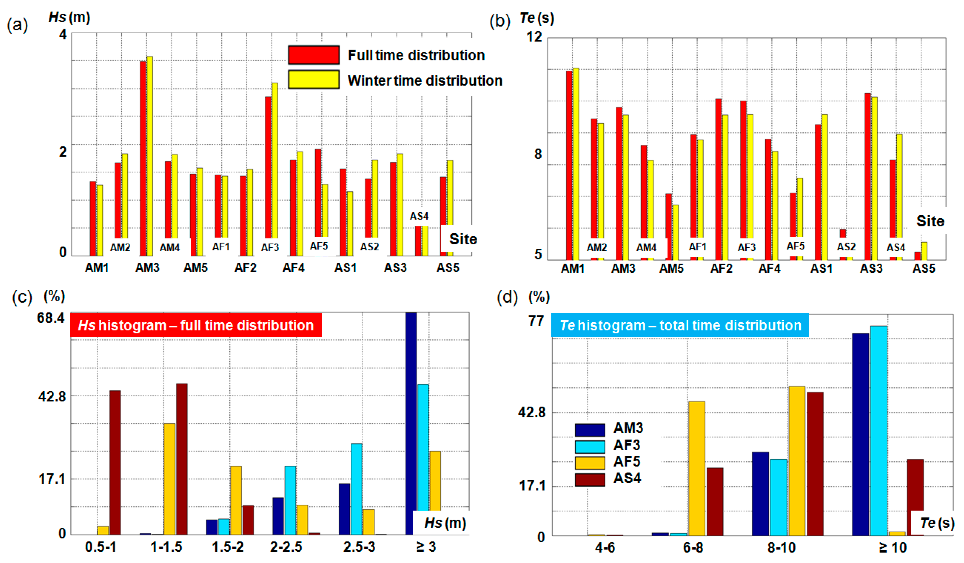Energies 10 01866 g007 Energies 10 01866 g007